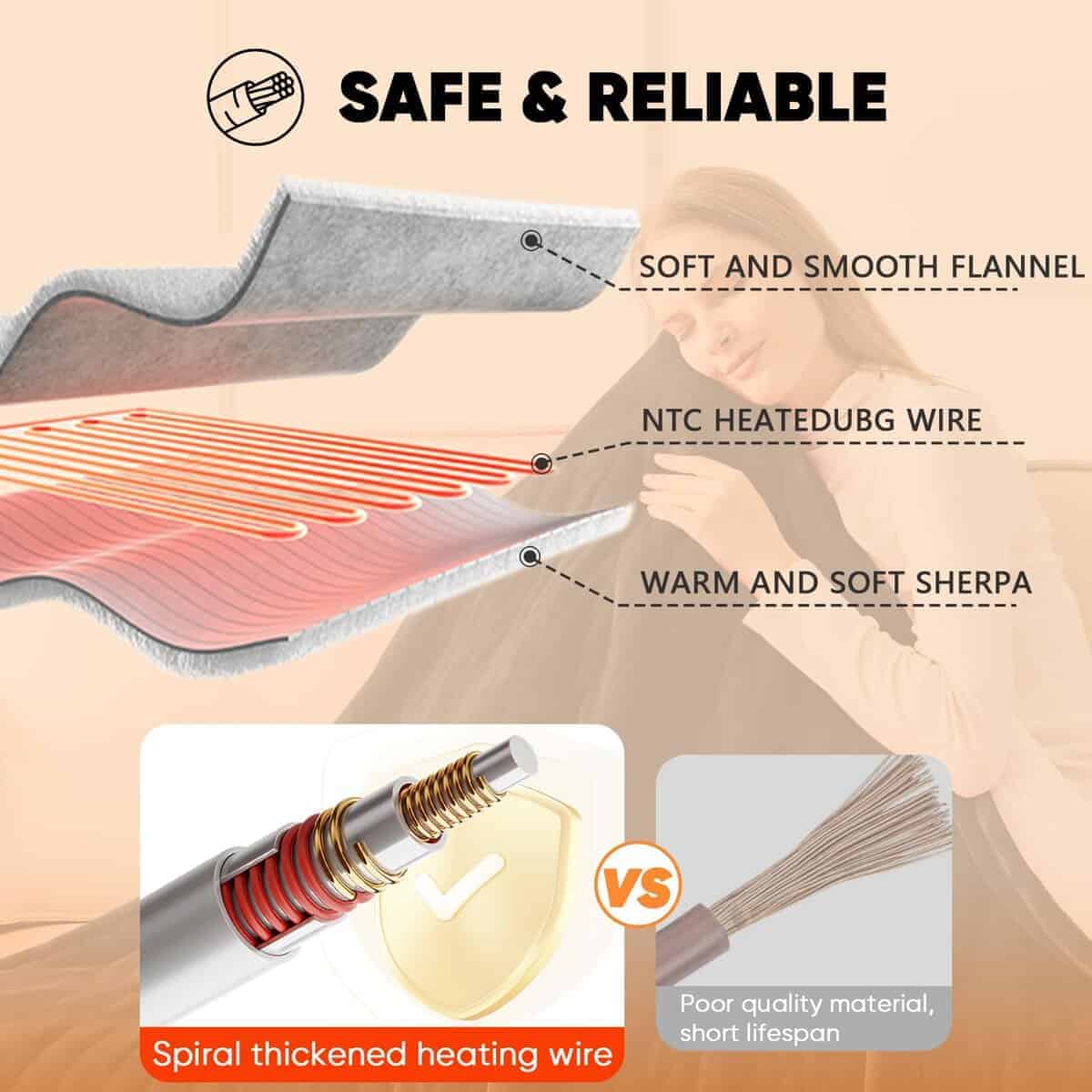 Manta Eléctrica greenoak Tamaño King 100"X90" -Negro Lacado - Imagen 7