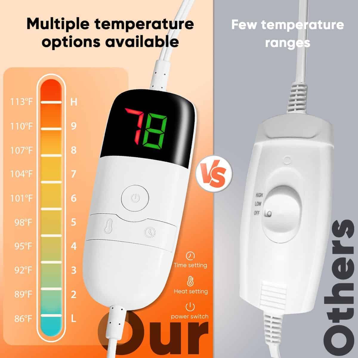 Manta Eléctrica greenoak Tamaño King 100"X90" -Negro Lacado - Imagen 4