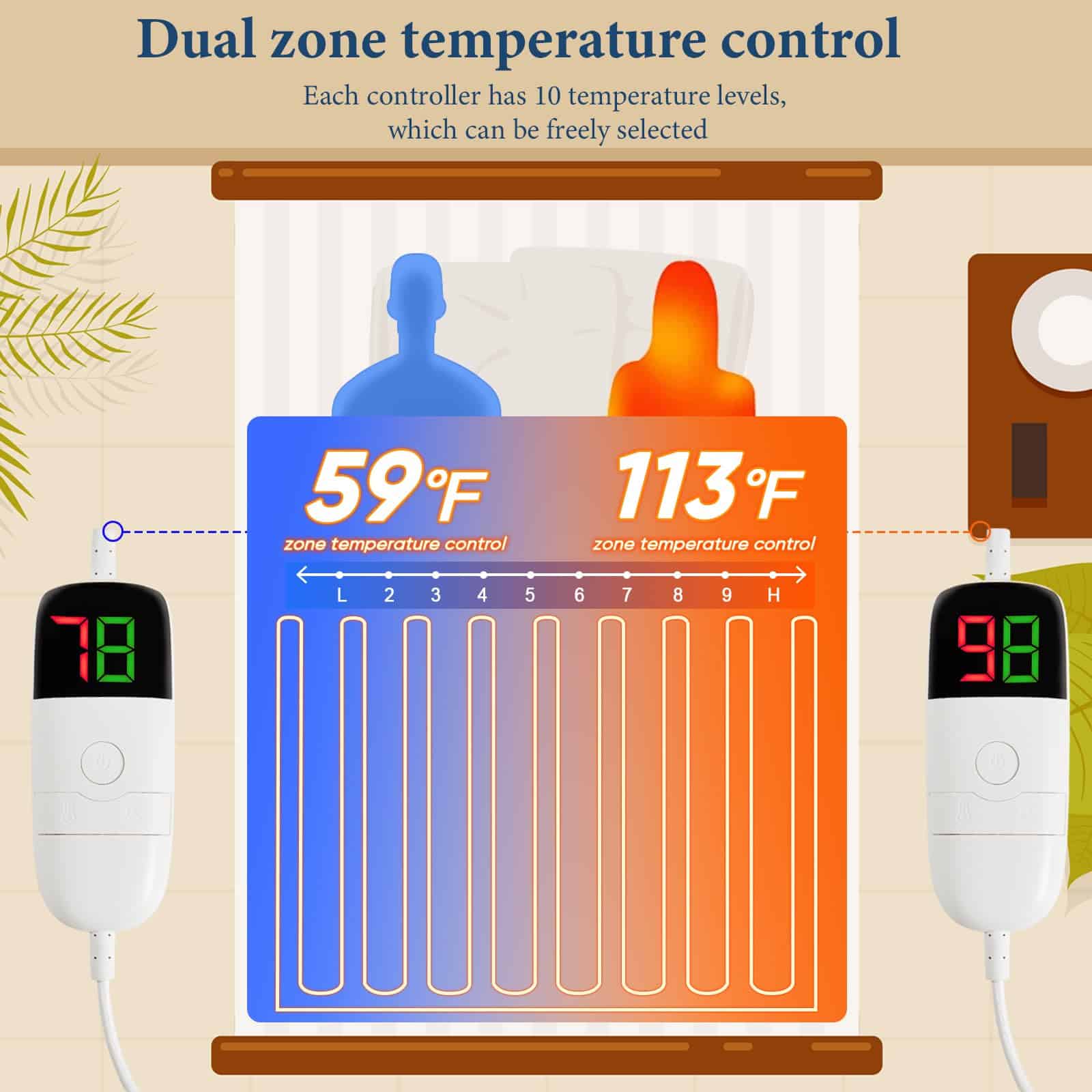 Manta Eléctrica de Tamaño Queen greenoak 84"X90" con - Imagen 6