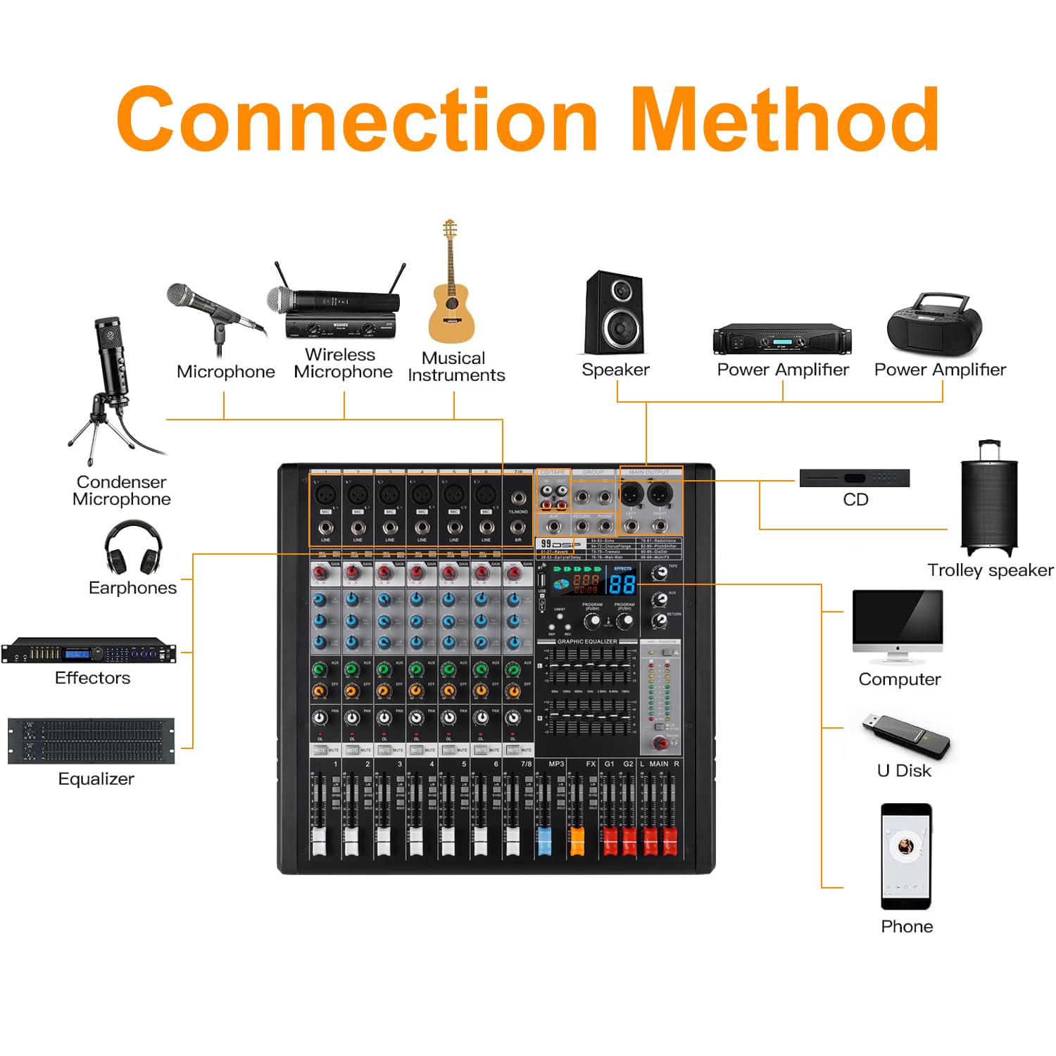Mesa de Mezclas de 8 Canales Doslnlya EX8 con Interfaz de - Imagen 10