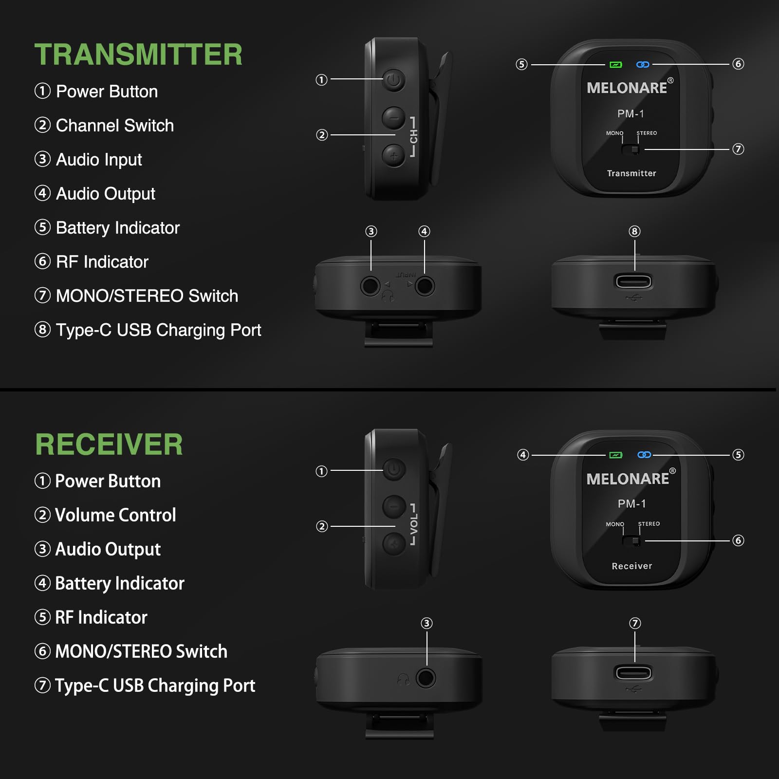 Sistema de monitoreo inalámbrico MELONARE PM-1 - UHF - Imagen 3
