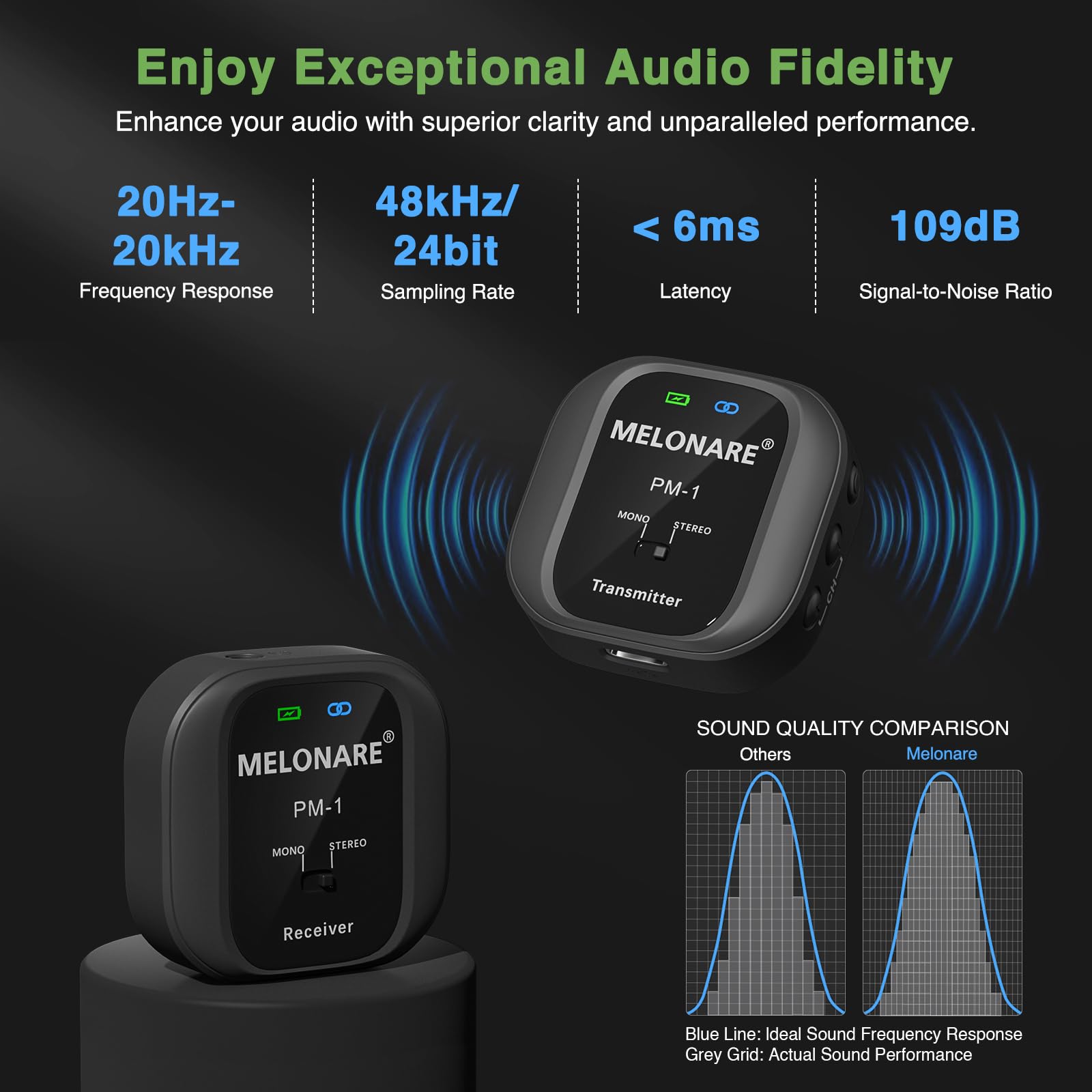 Sistema de monitoreo inalámbrico MELONARE PM-1 - UHF - Imagen 6