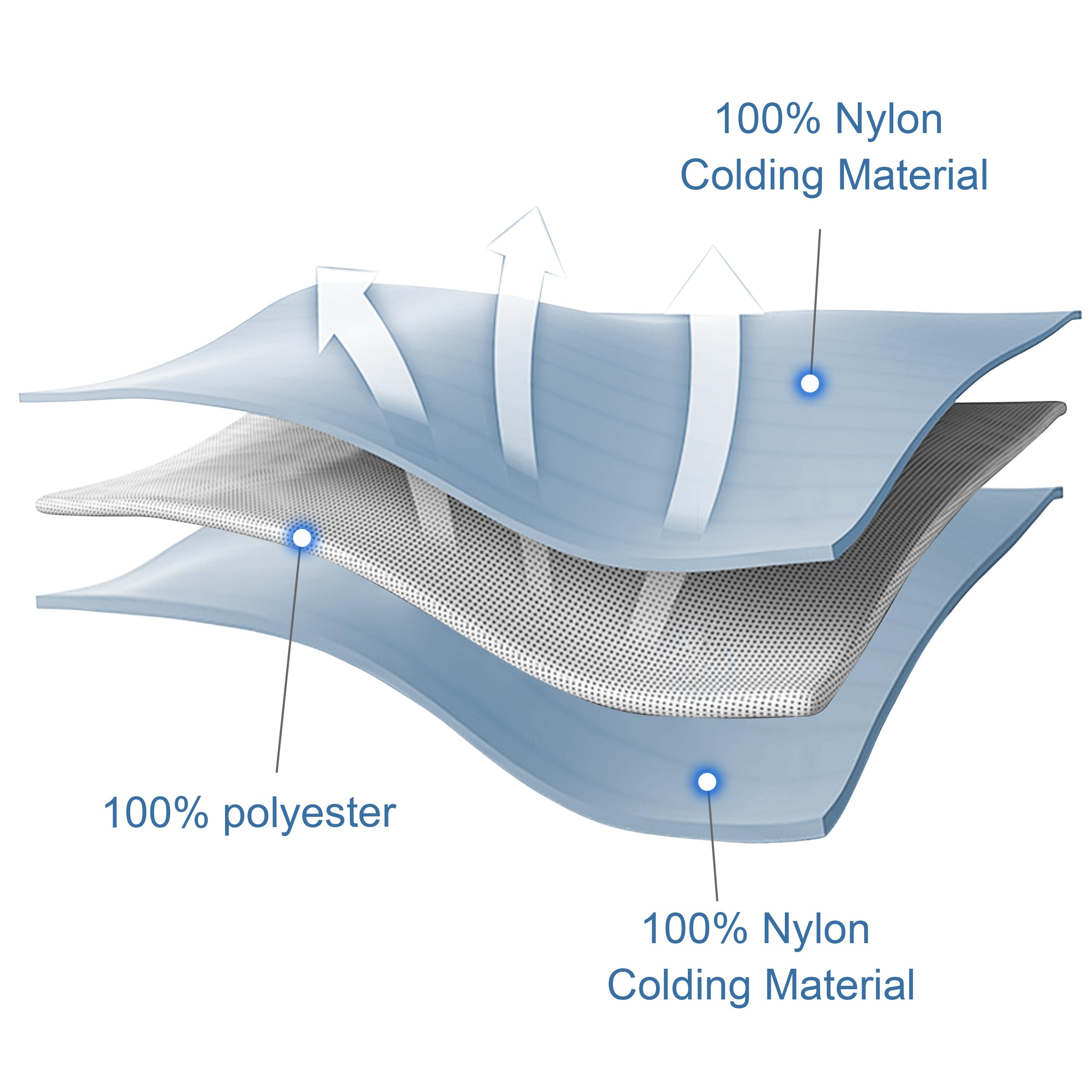 Colcha enfriadora NTBAY Twin - Manta refrescante de doble - Imagen 8