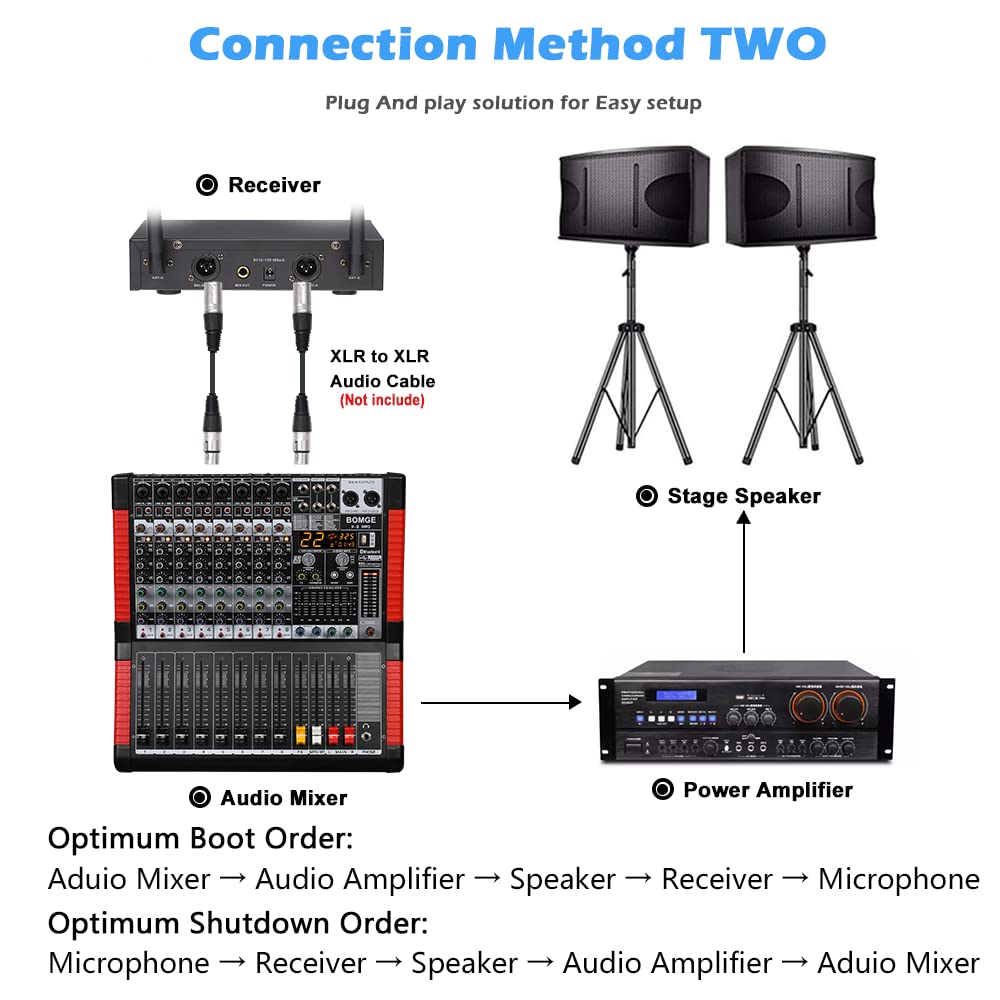 Sistema de Micrófono Inalámbrico UHF de 4 Canales BOMGE con - Imagen 3
