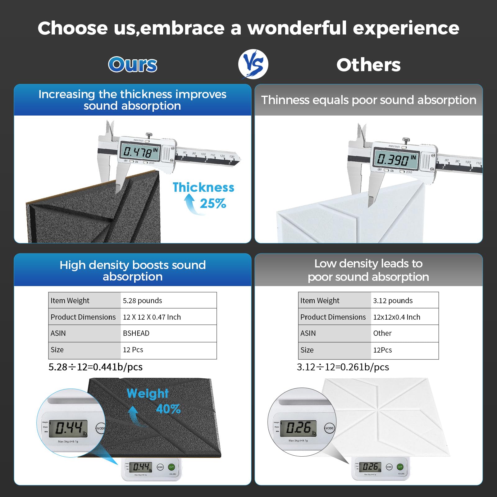 12 Pack Paneles Soundproof Autoadhesivos, 12 x 12 x 0.47 - Imagen 3