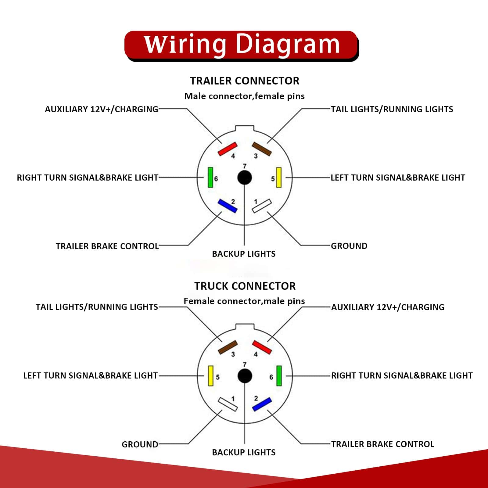 Conector de Enchufe para Remolque de 7 Vías Compatible con - Imagen 7