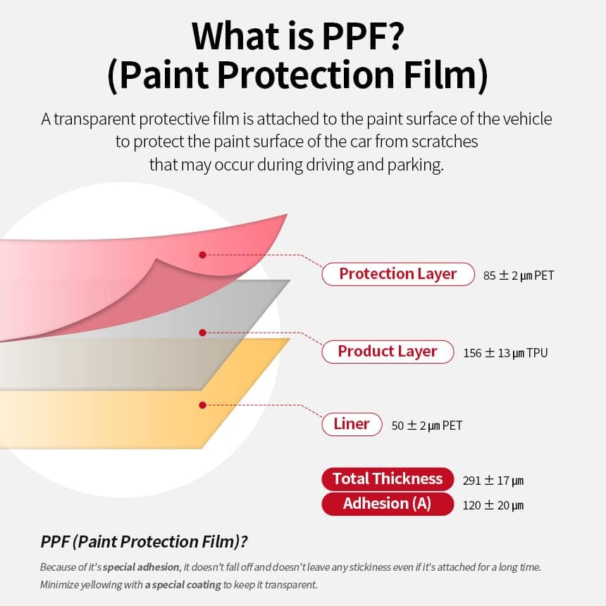 Conjunto de Parachoques Delantero y Revestimiento Superior - Imagen 4