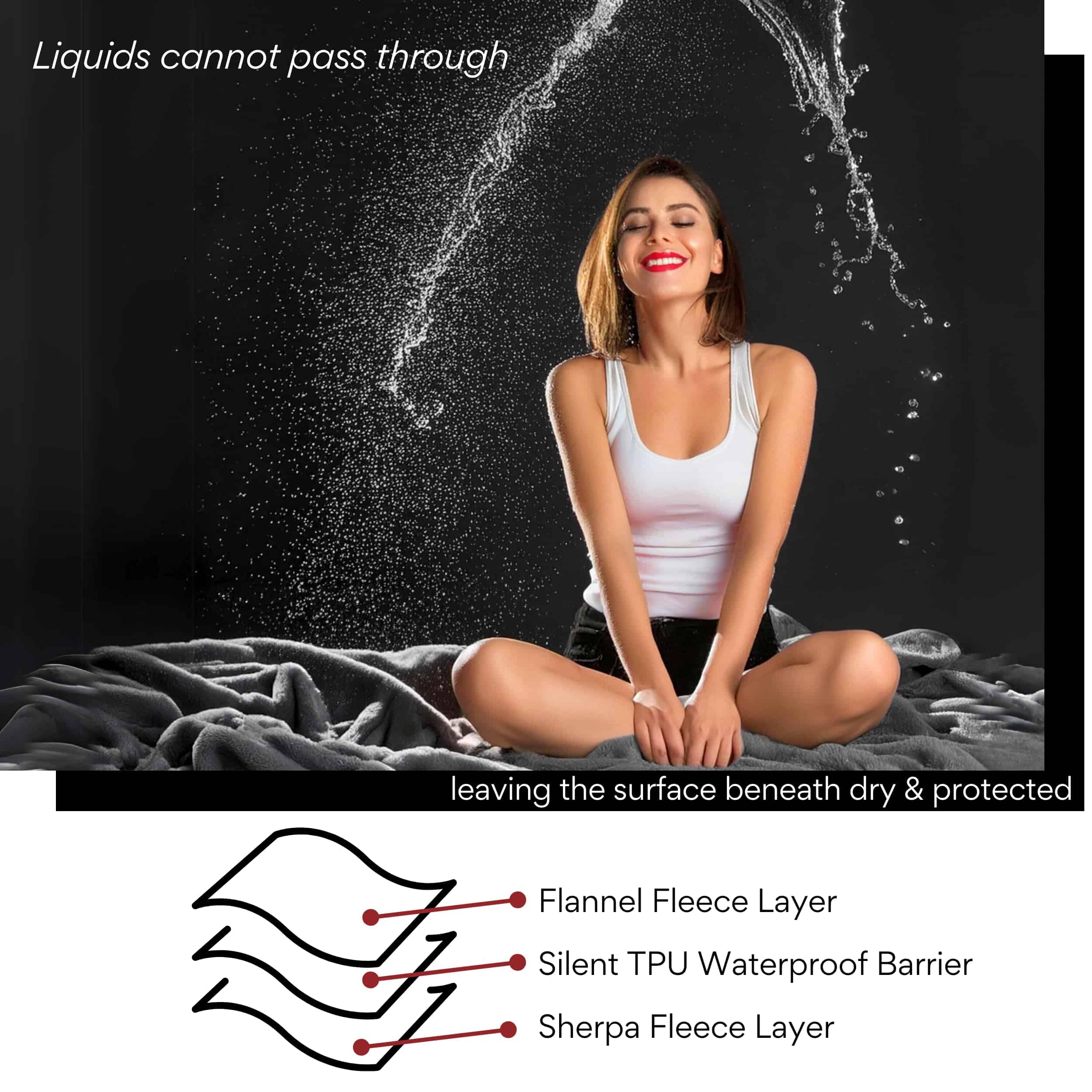 Manta Impermeable para Cama de Intimidad (Gris, King 82x82) - Imagen 5