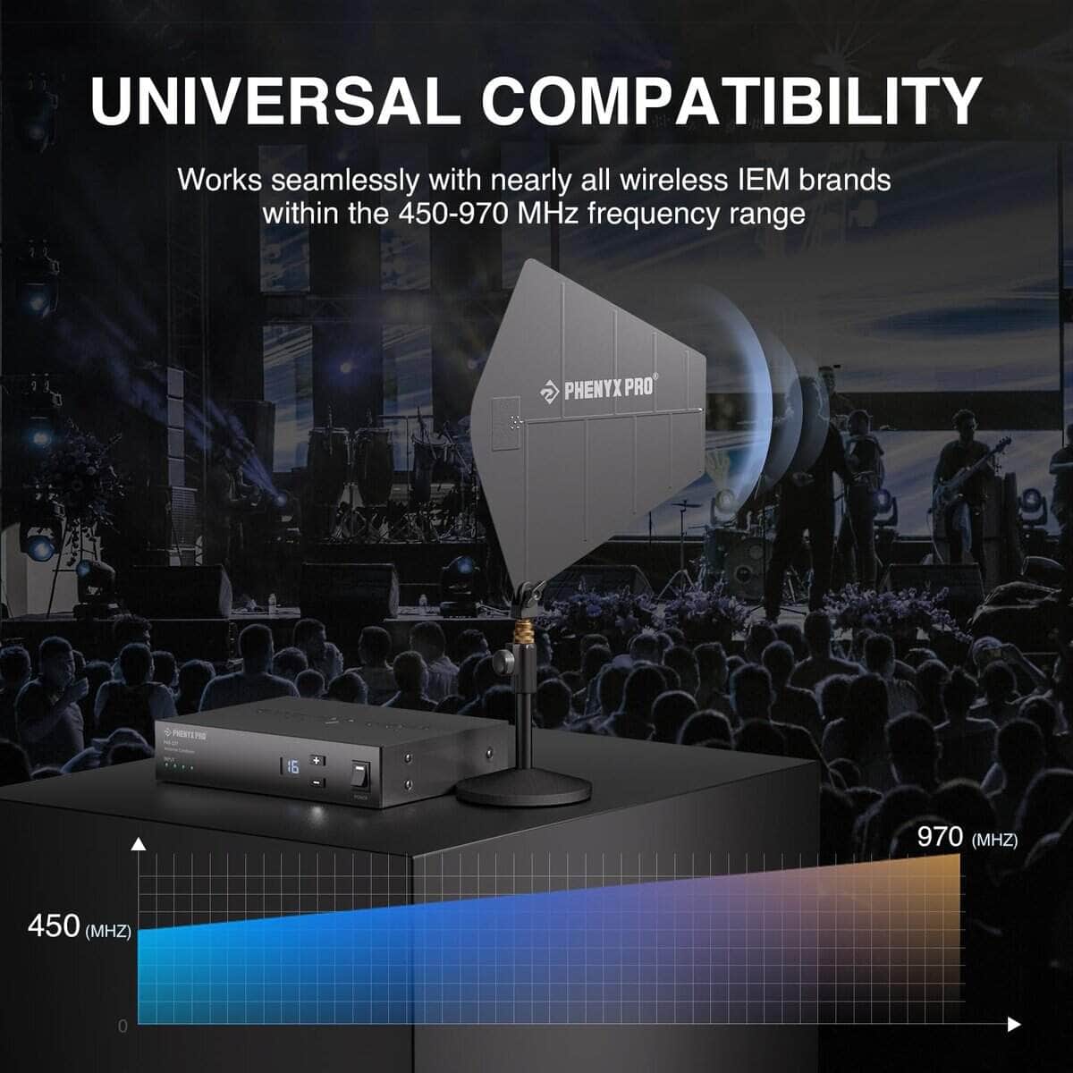 Paquete combinador de antenas inalámbricas UHF Phenyx Pro - Imagen 6