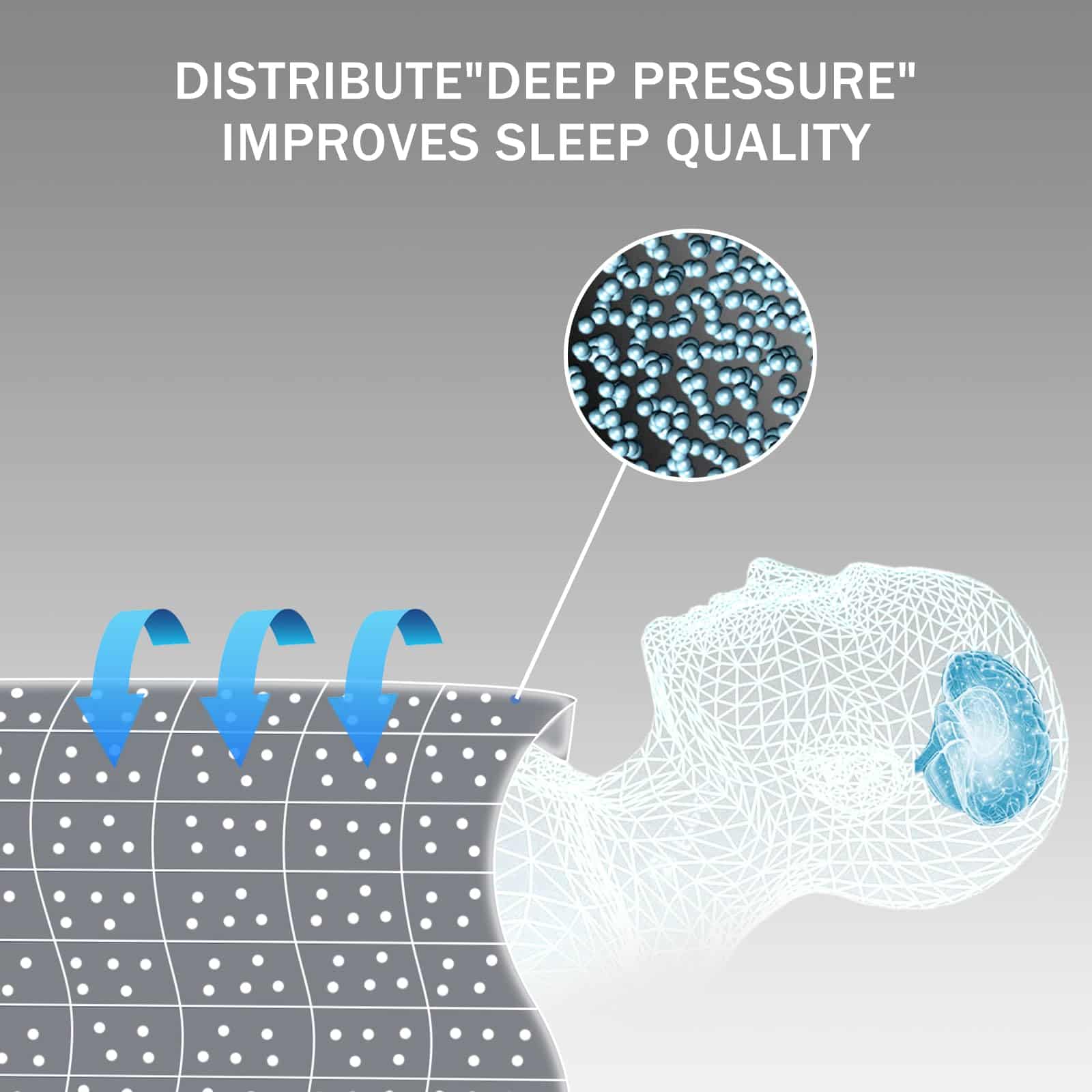 Manta Ponderada para Adultos (20lbs, 48"x72" -Blanco - Imagen 6