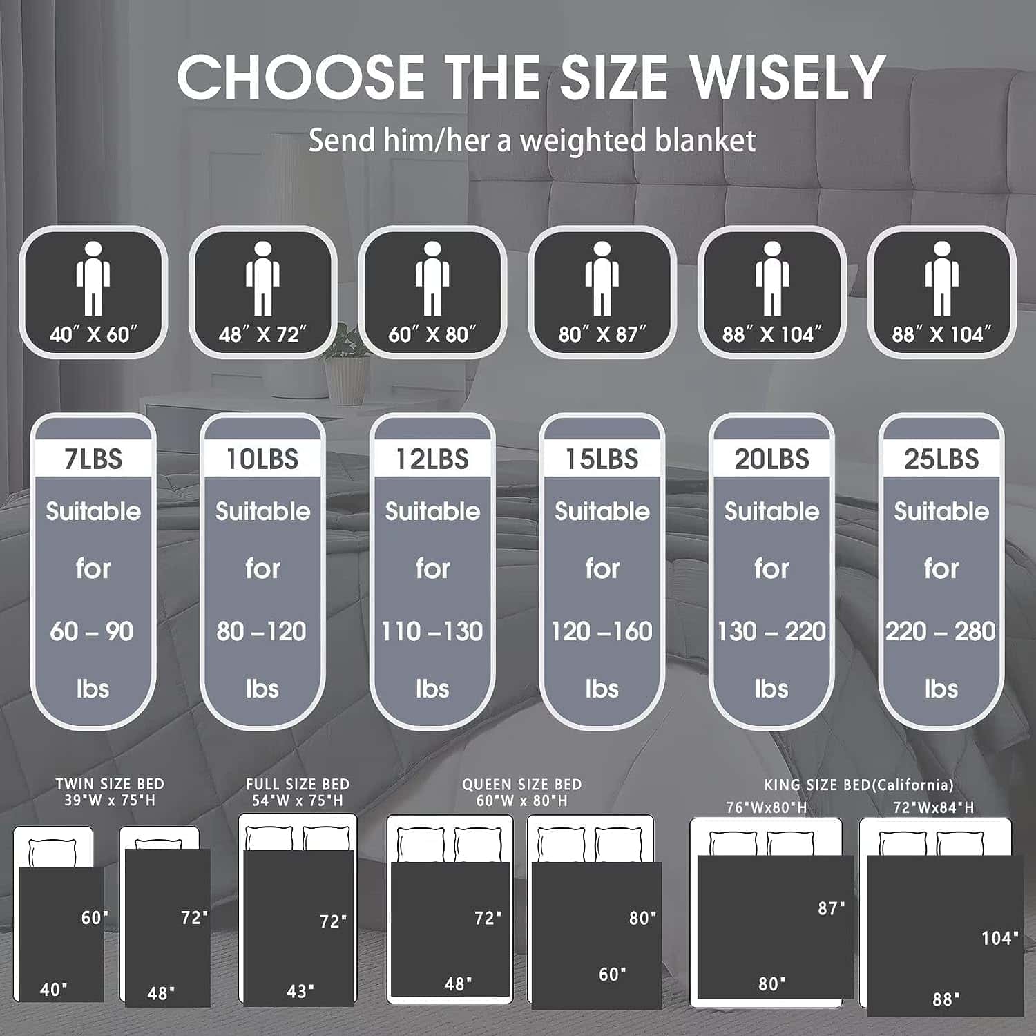 Manta Ponderada para Adultos (20lbs, 48"x72" -Blanco - Imagen 7