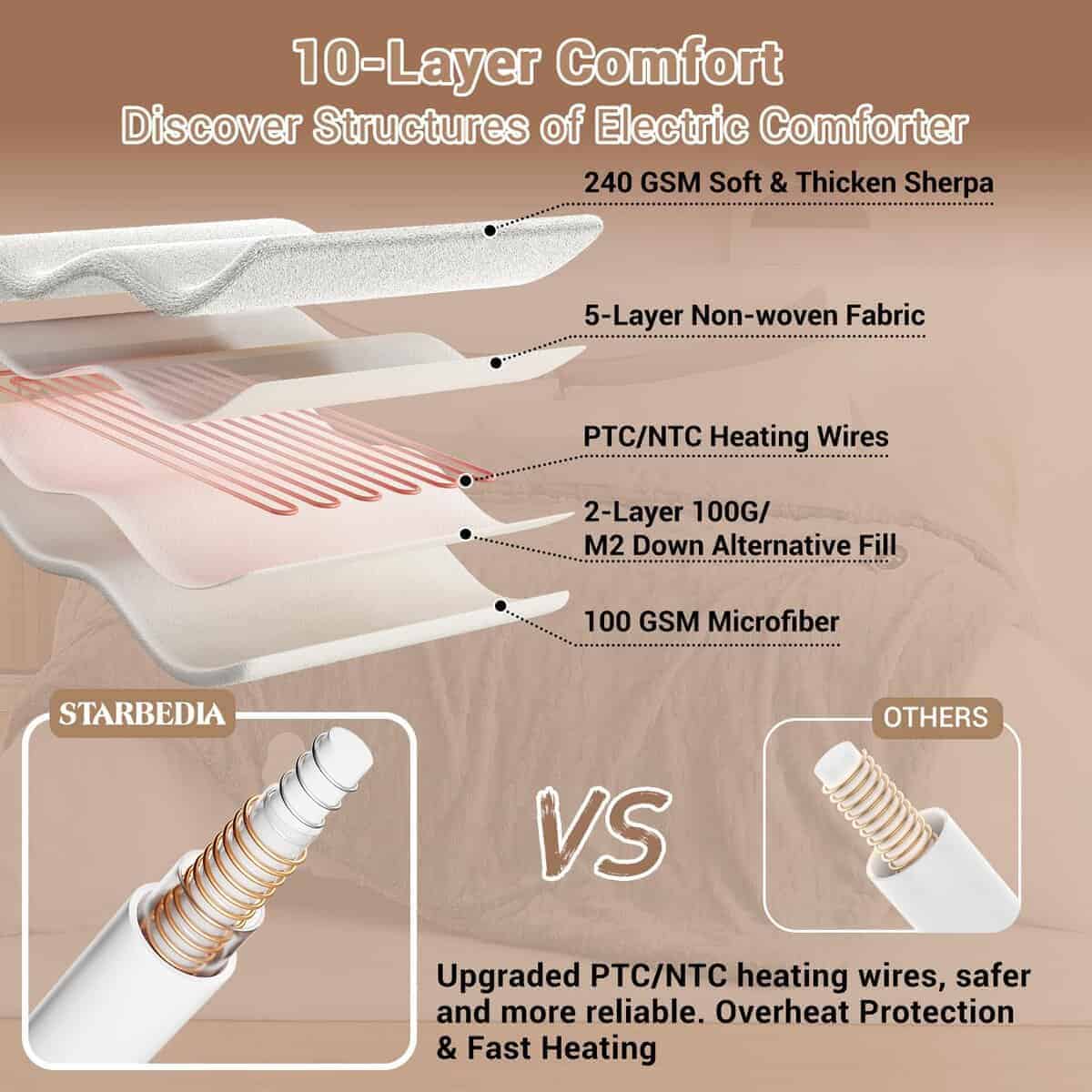 Edredón Térmico STARBEDIA King Size con Controlador LCD - Imagen 6