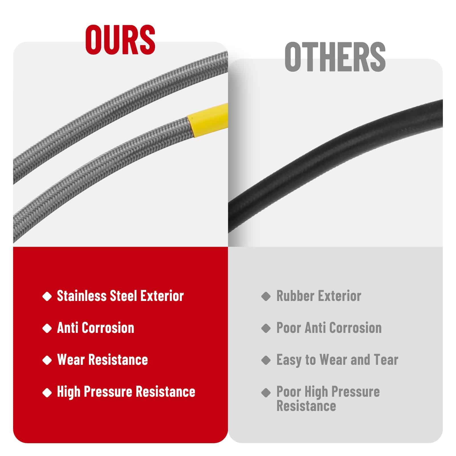 Racewill 2 PCS Front Brake Lines 89370 Compatible with - Imagen 6