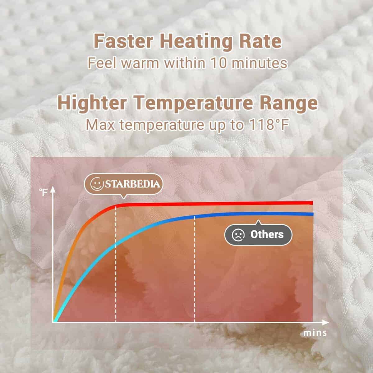 Manta eléctrica STARBEDIA tamaño King con controlador - Imagen 5
