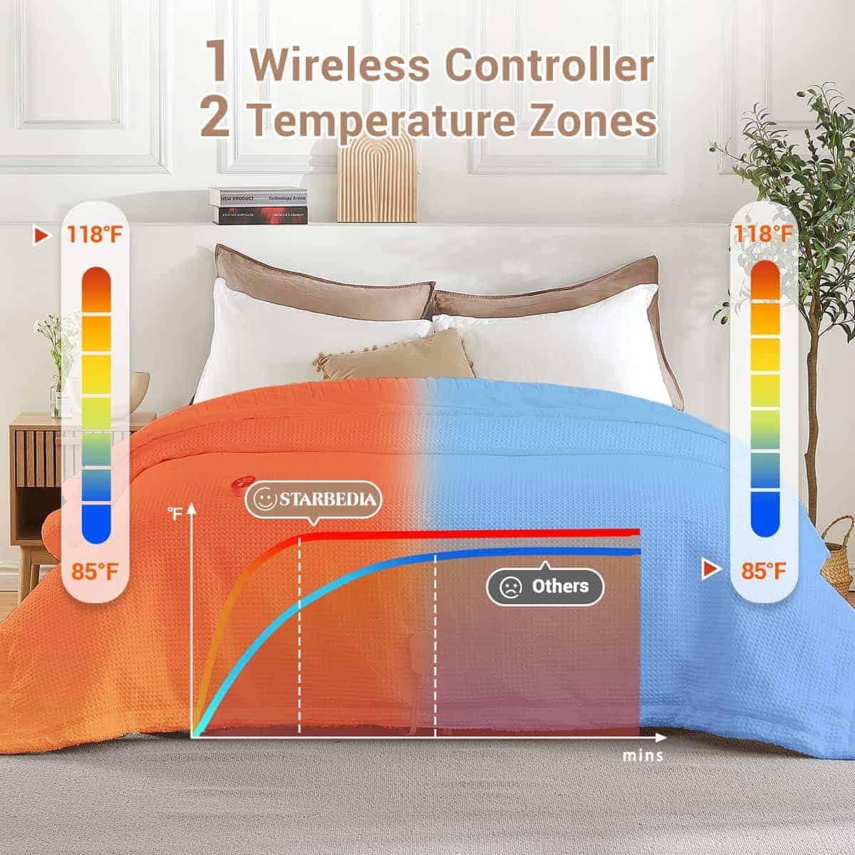 Manta eléctrica STARBEDIA tamaño King con controlador - Imagen 3