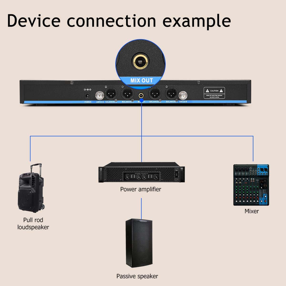 Sistema de micrófono inalámbrico W IN-MIX UW140, 4 canales - Imagen 10