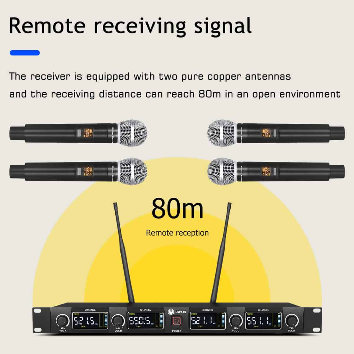 Sistema de micrófono inalámbrico W IN-MIX UW140, 4 canales - Imagen 6