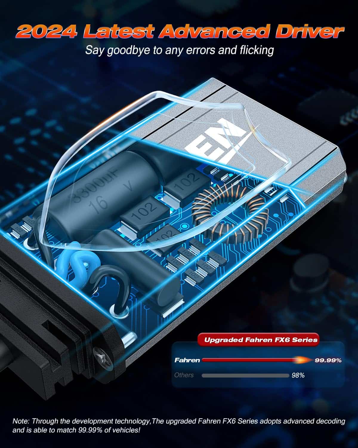 Combos de Bombillas FAHREN 9005 9006, Actualizado 240W - Imagen 6