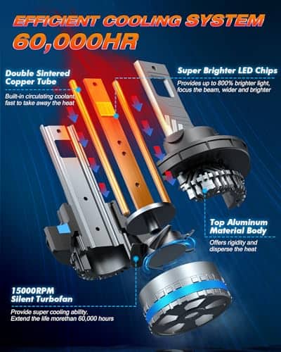 Bombillas de iluminación FAHREN 9008/H13, 120W 32000 - Imagen 5