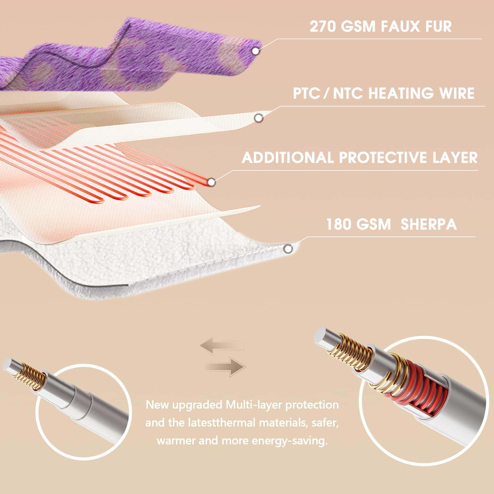 Manta Eléctrica Cálida, 62x84 Pulgadas Cobertor Eléctrico - Imagen 4