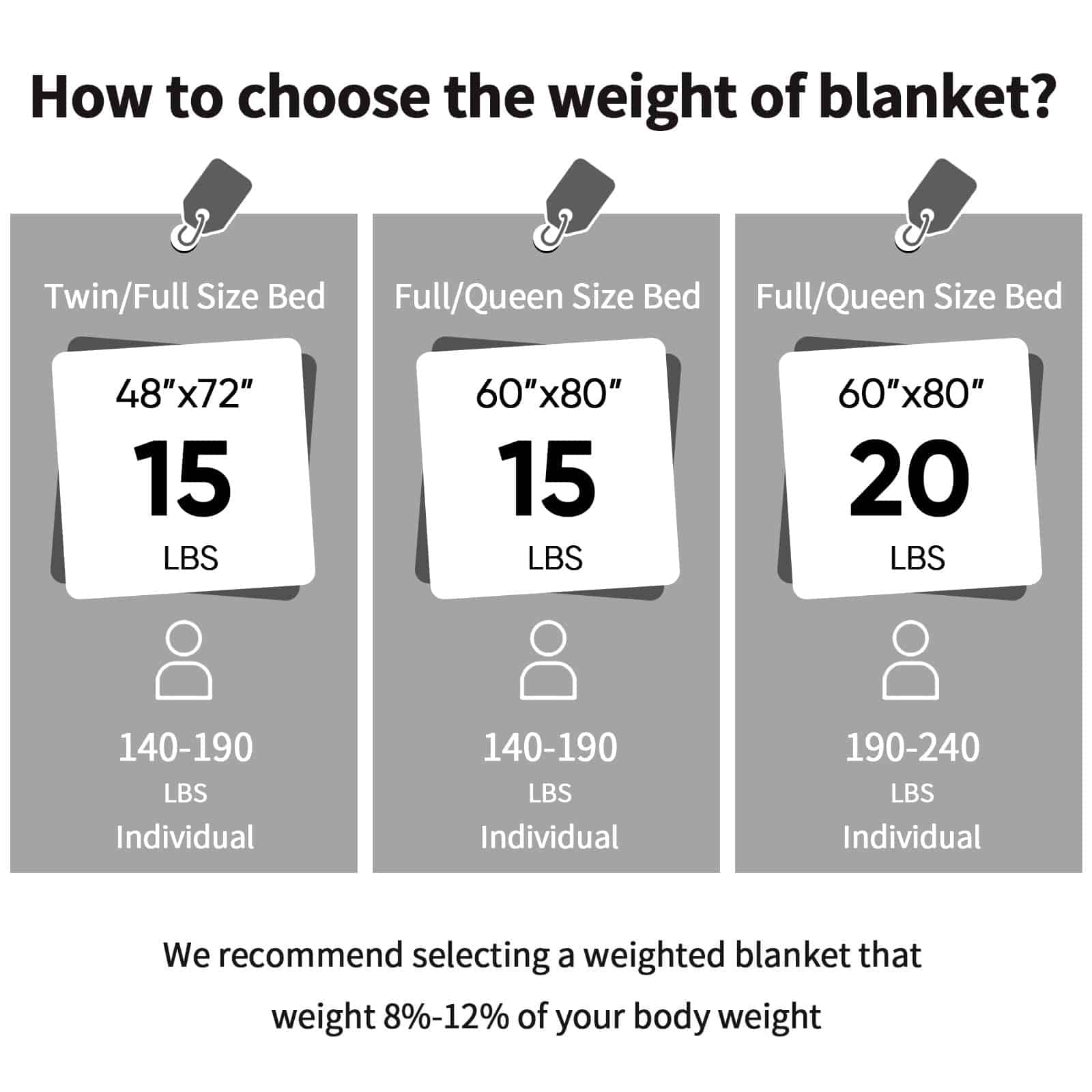 Manta ponderada de piel sintética para adultos -Gris - Imagen 9