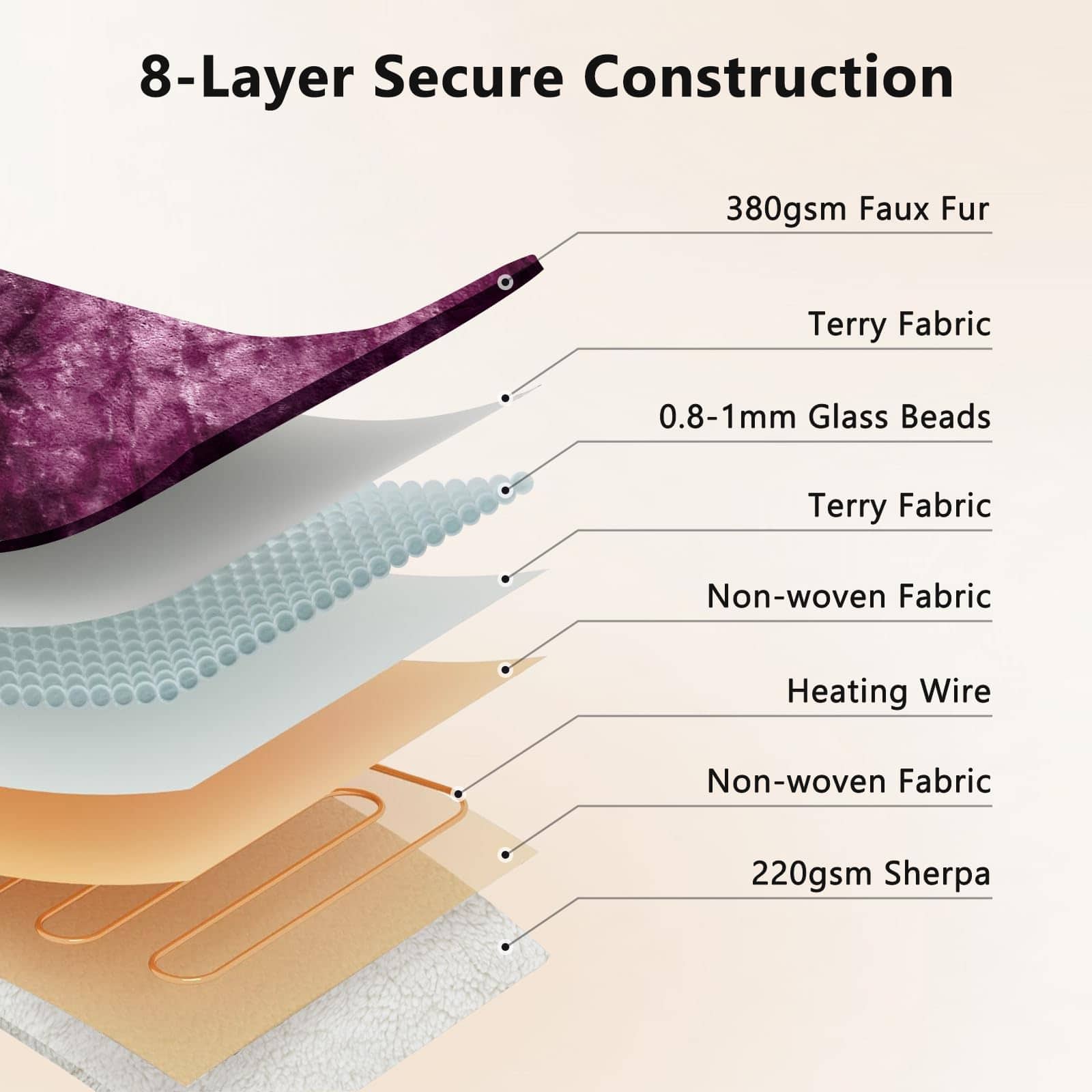 Manta Ponderada Eléctrica Homemate - 62"x84" 15lbs Manta - Imagen 5