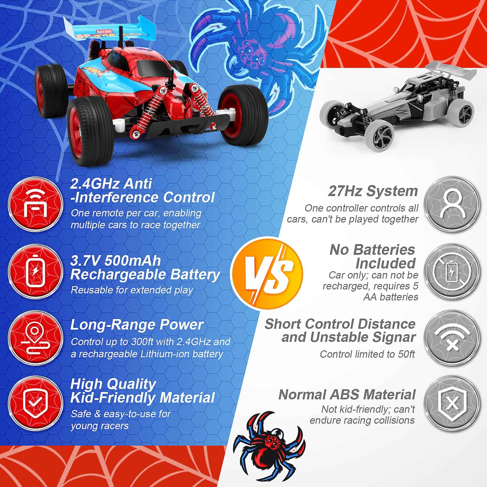 Coche de Control Remoto Araña NQD, Coches de Carreras RC de - Imagen 7