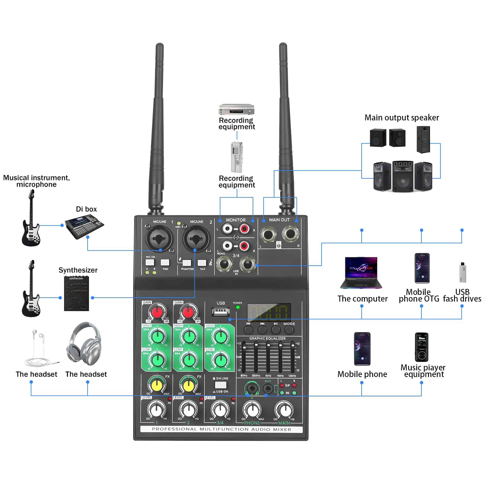 Mezclador de Audio de 4 Canales, Profesional con Doble - Imagen 6