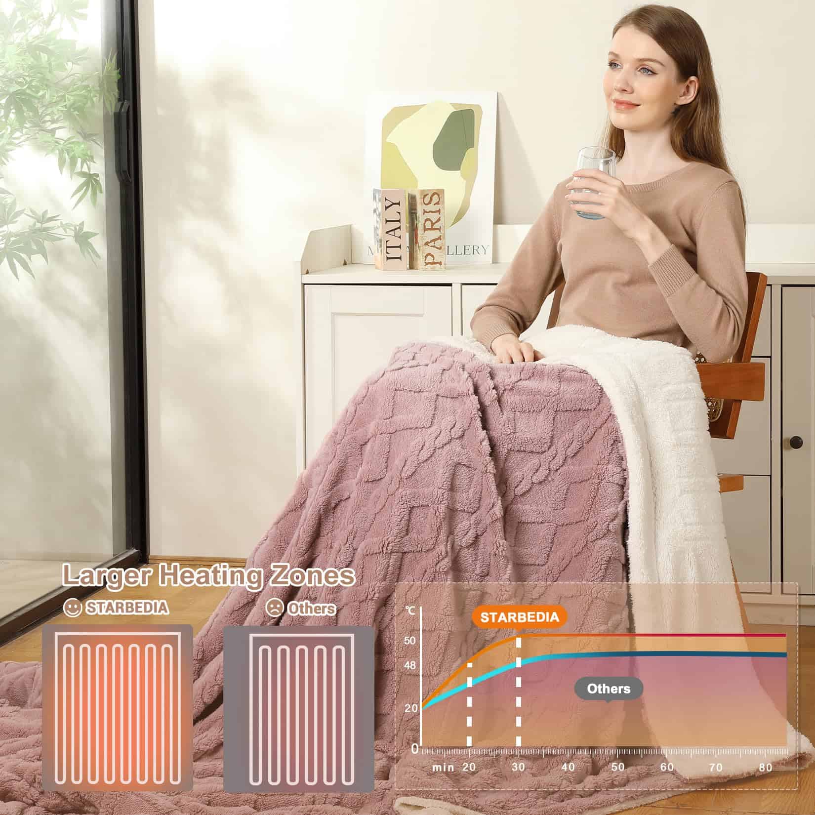 Manta Eléctrica Tamaño King con Control Dual, Manta Térmica - Imagen 7