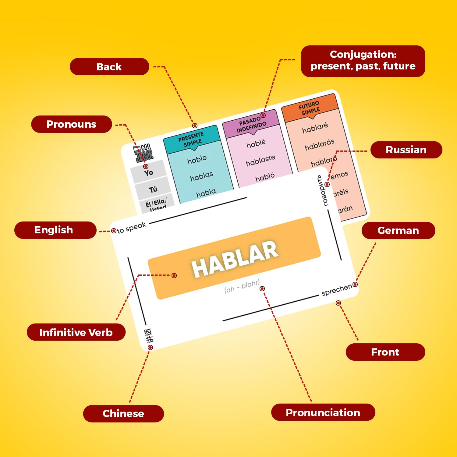 conJUGAR Tarjetas de Verbos en Español - Más de 200 - Imagen 3