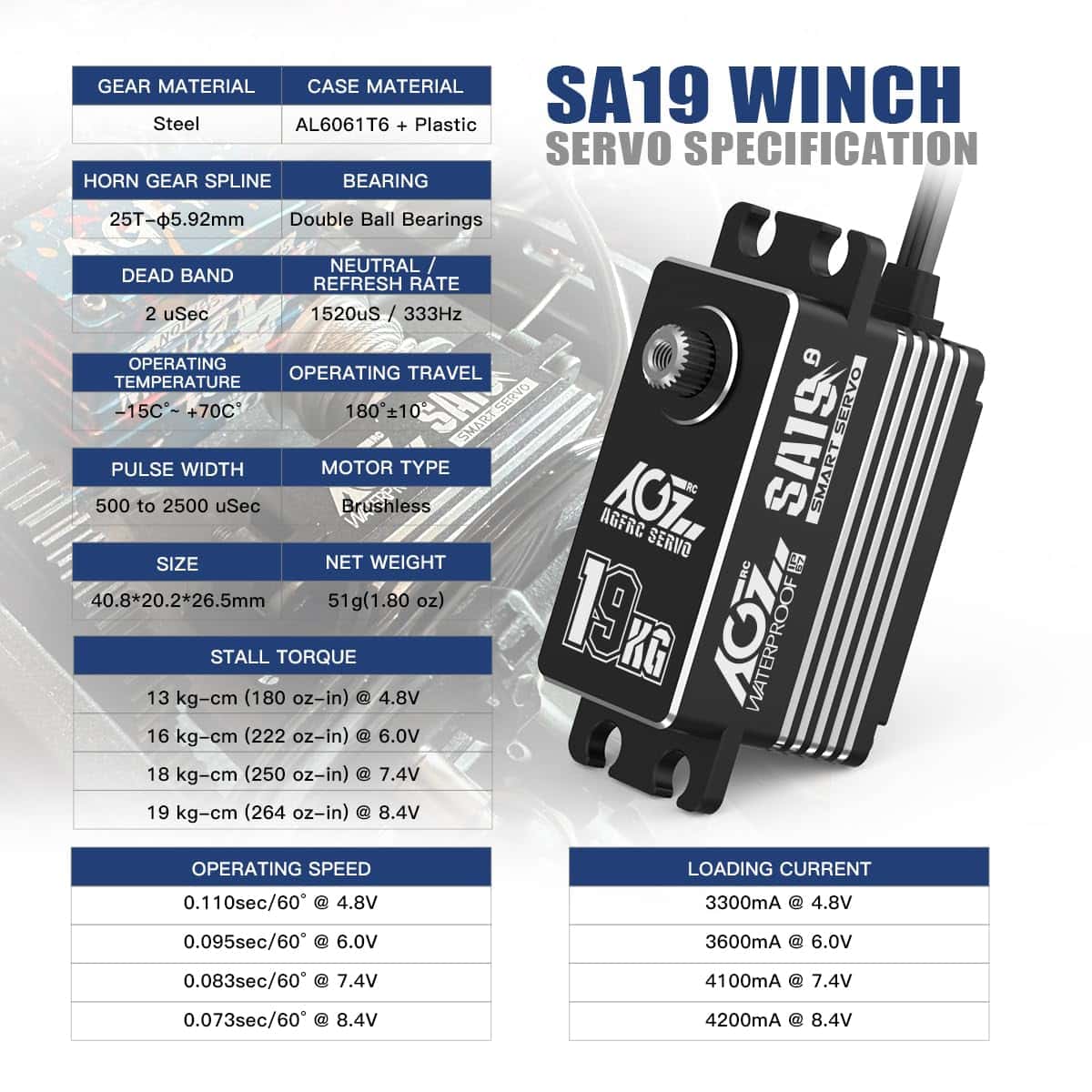 AGFRC 19KG Servo de Dirección Inteligente Negro de Gran - Imagen 3