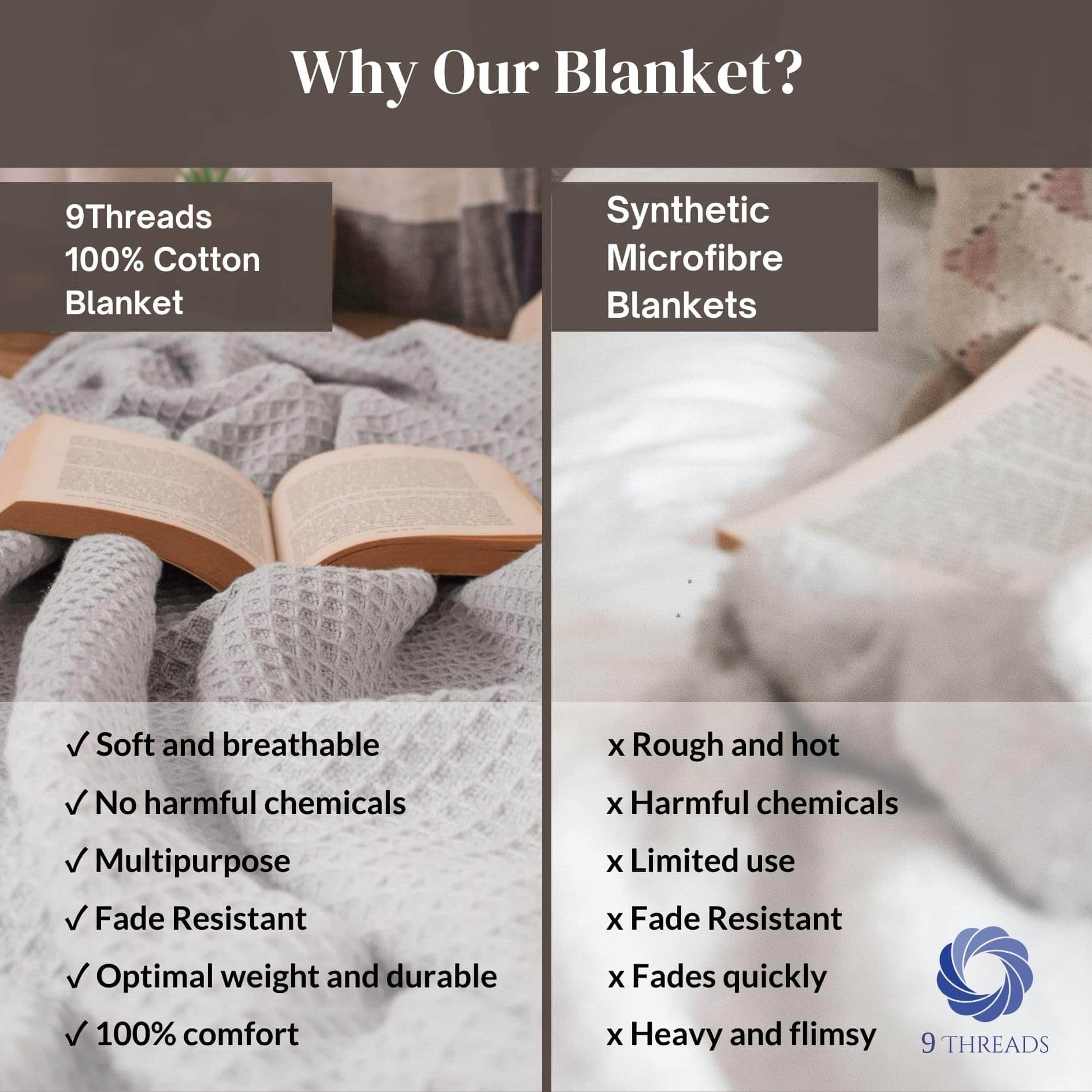 Cobija de 100% Algodón Gris Claro con Tejido en Espiga - Imagen 5