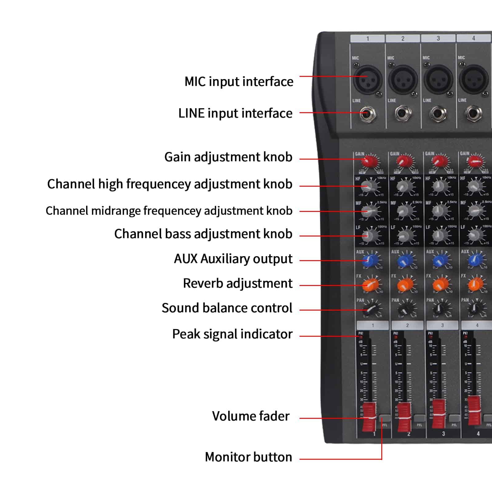 Mezclador de Audio de 8 Canales, Consola Profesional de - Imagen 6