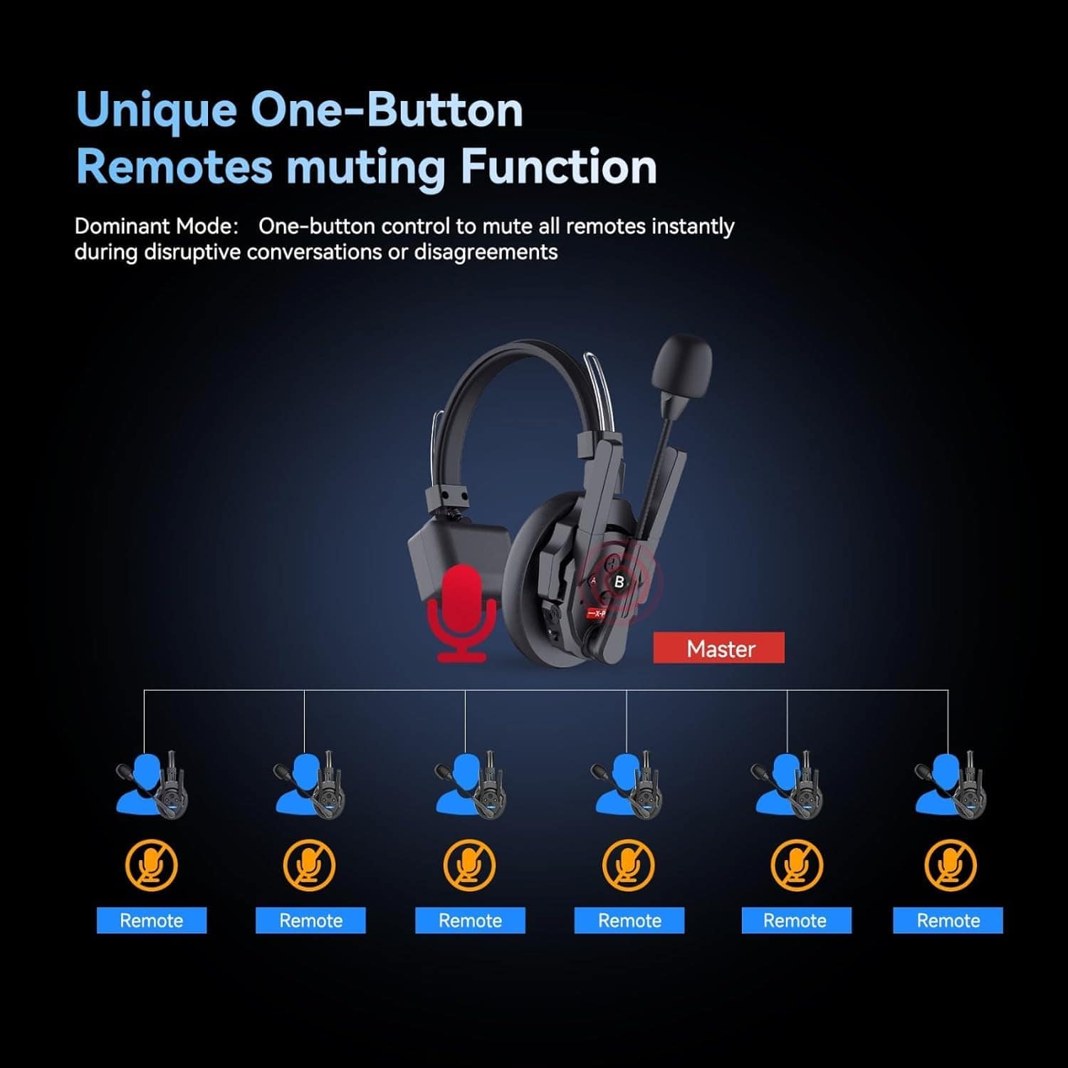 Sistema de Intercomunicador Inalámbrico SYNCO XTalk XPro2 - Imagen 5