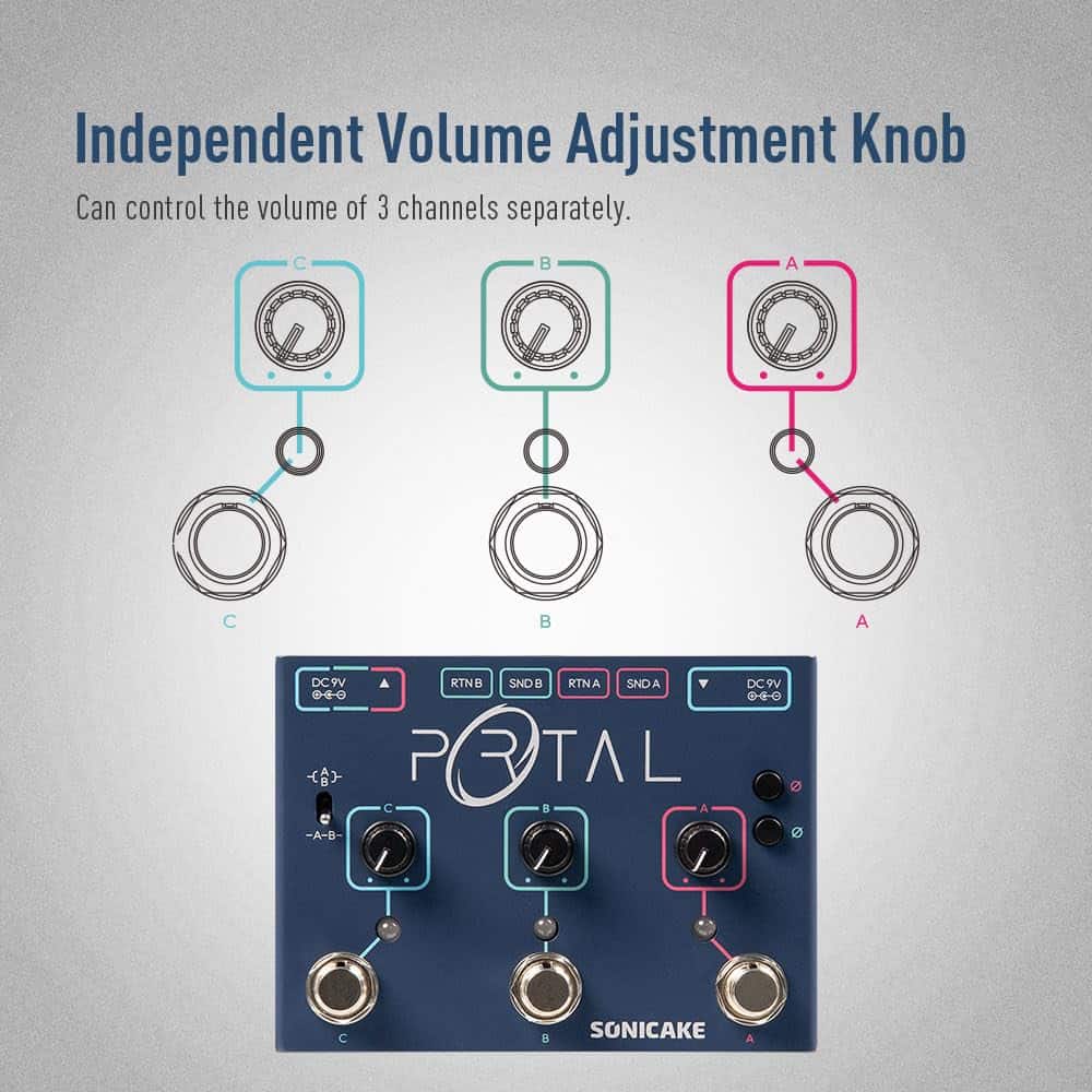 Mezclador de señal activa SONICAKE, Selector de línea - Imagen 4