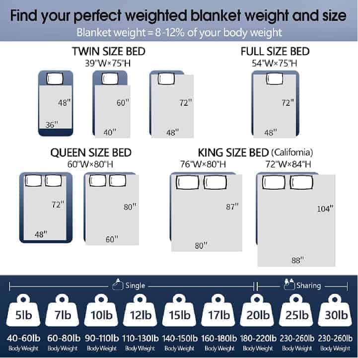 CYMULA Manta Ponderada para Adultos (20 libras 80"x87" - Imagen 7