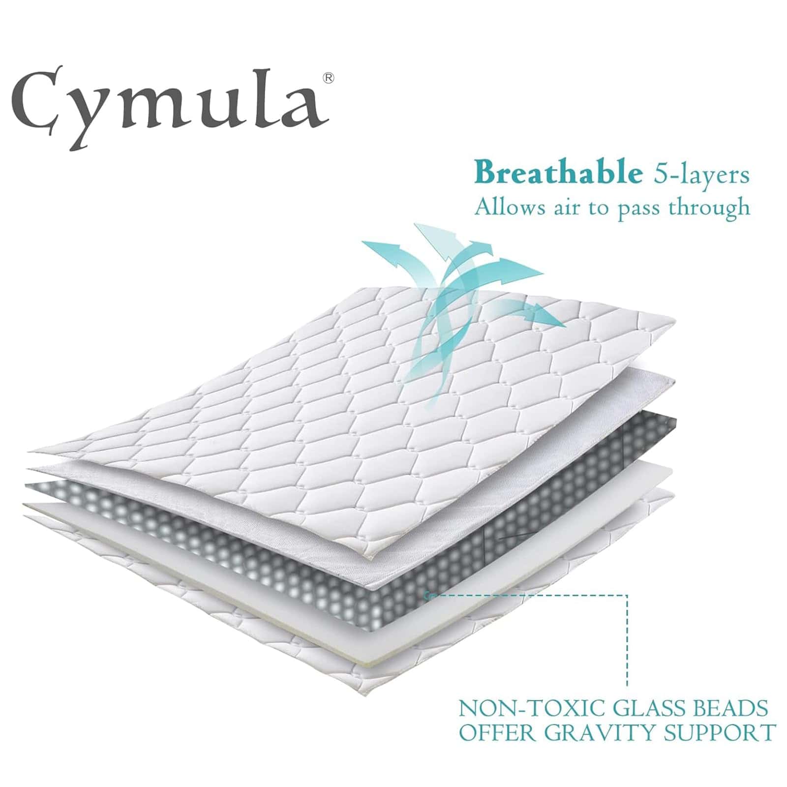 CYMULA Manta Ponderada para Adultos (20 libras 80"x87" - Imagen 6