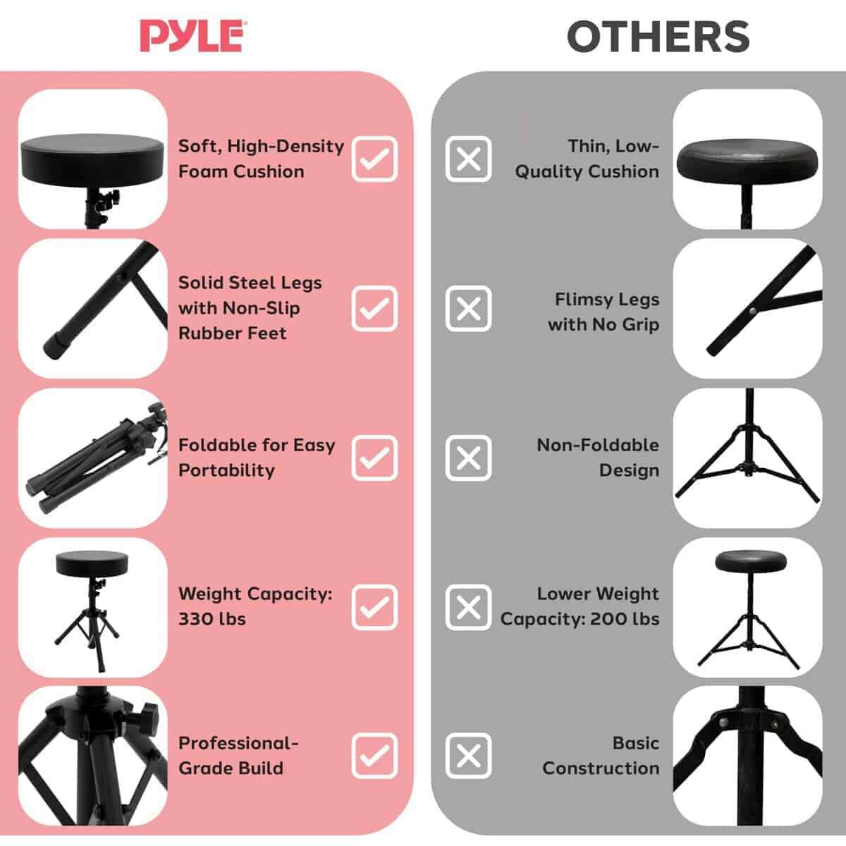 Pyle Tambor Silla, Asiento Acolchado Giratorio, Altura - Imagen 8