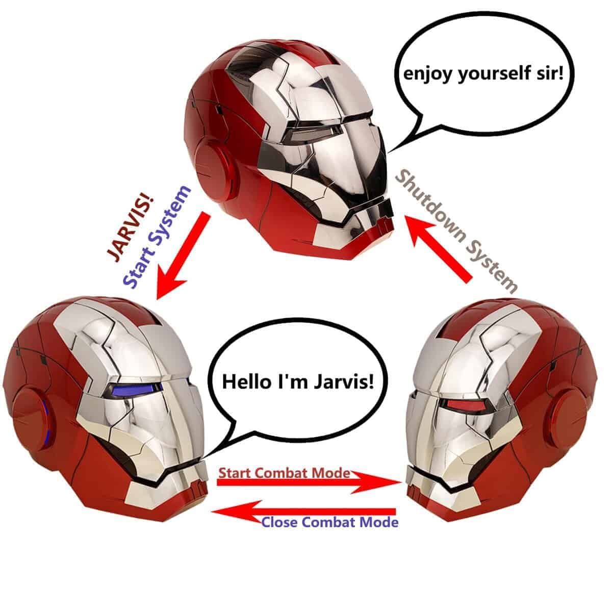 Casco Electrónico Wearable Iron-Man MK 5 de ATOKNG: Control - Imagen 4