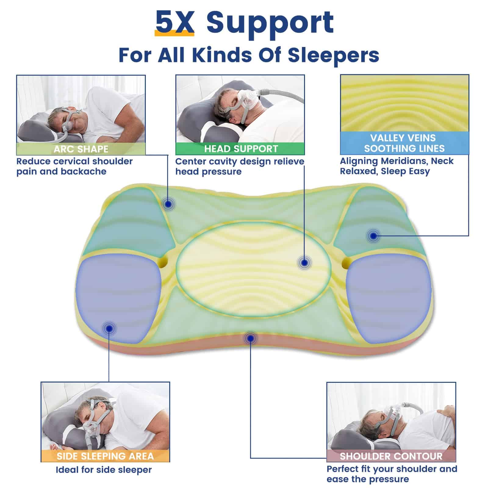 Almohadas CPAP Farrumex para personas que duermen de lado y - Imagen 5