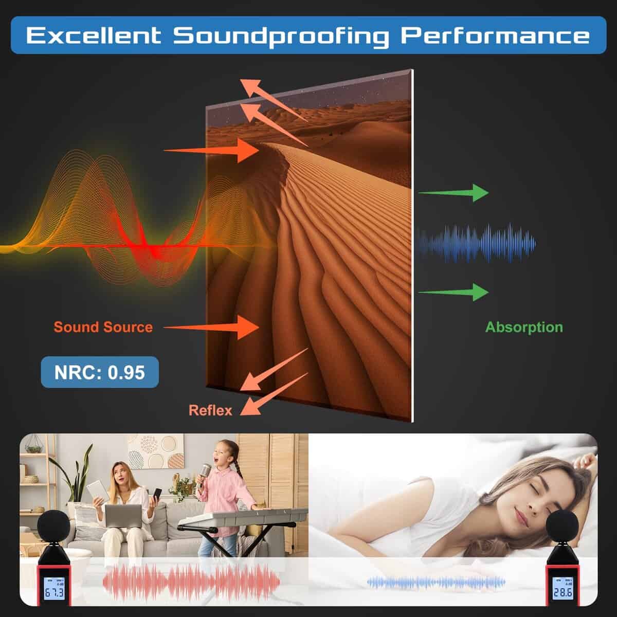 Paquete de 6 Paneles Acústicos HIRESC para Paredes, 72X48 - Imagen 4