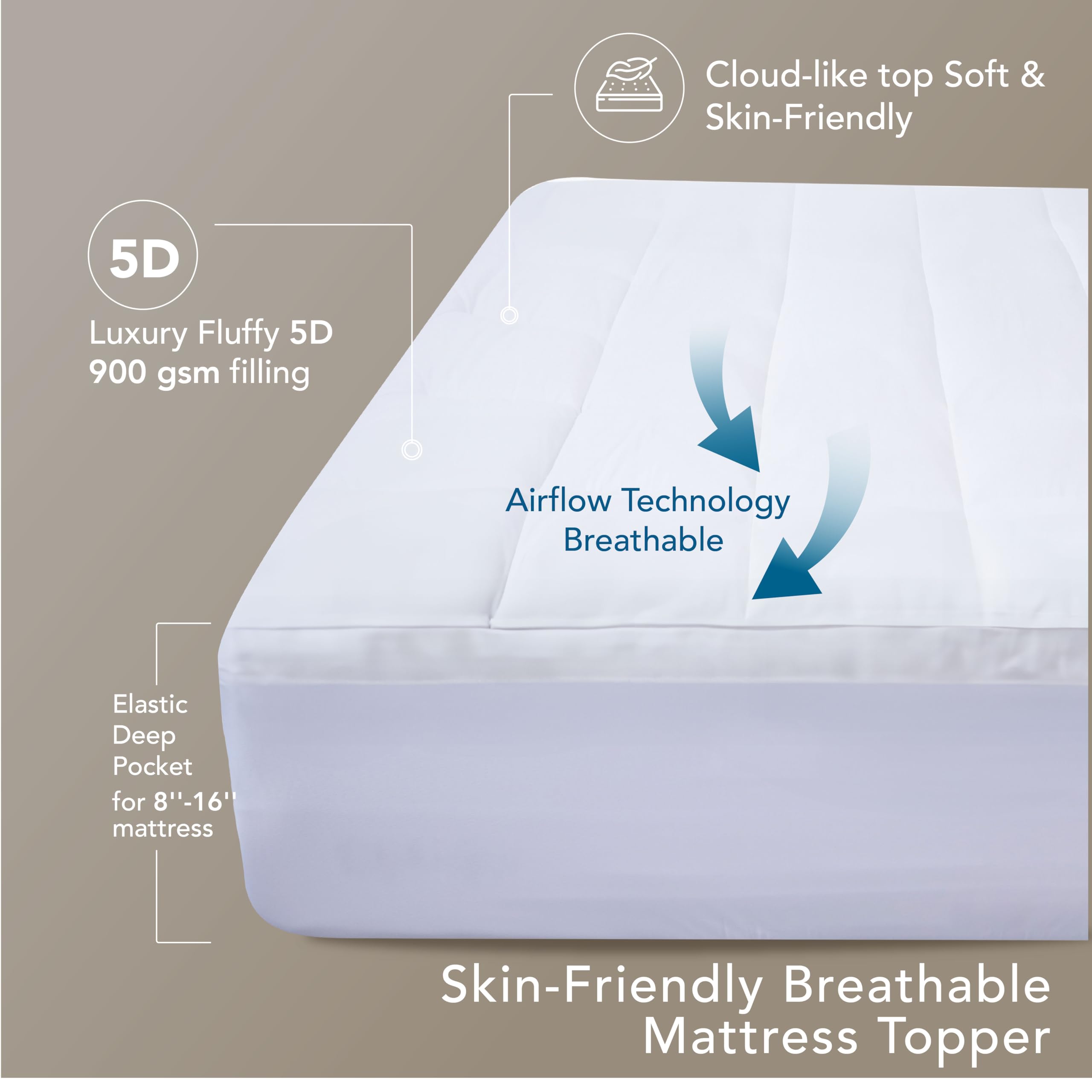 Epitex Cloud Top Colchón Queen Tamaño Topper - Extra Grueso - Imagen 4