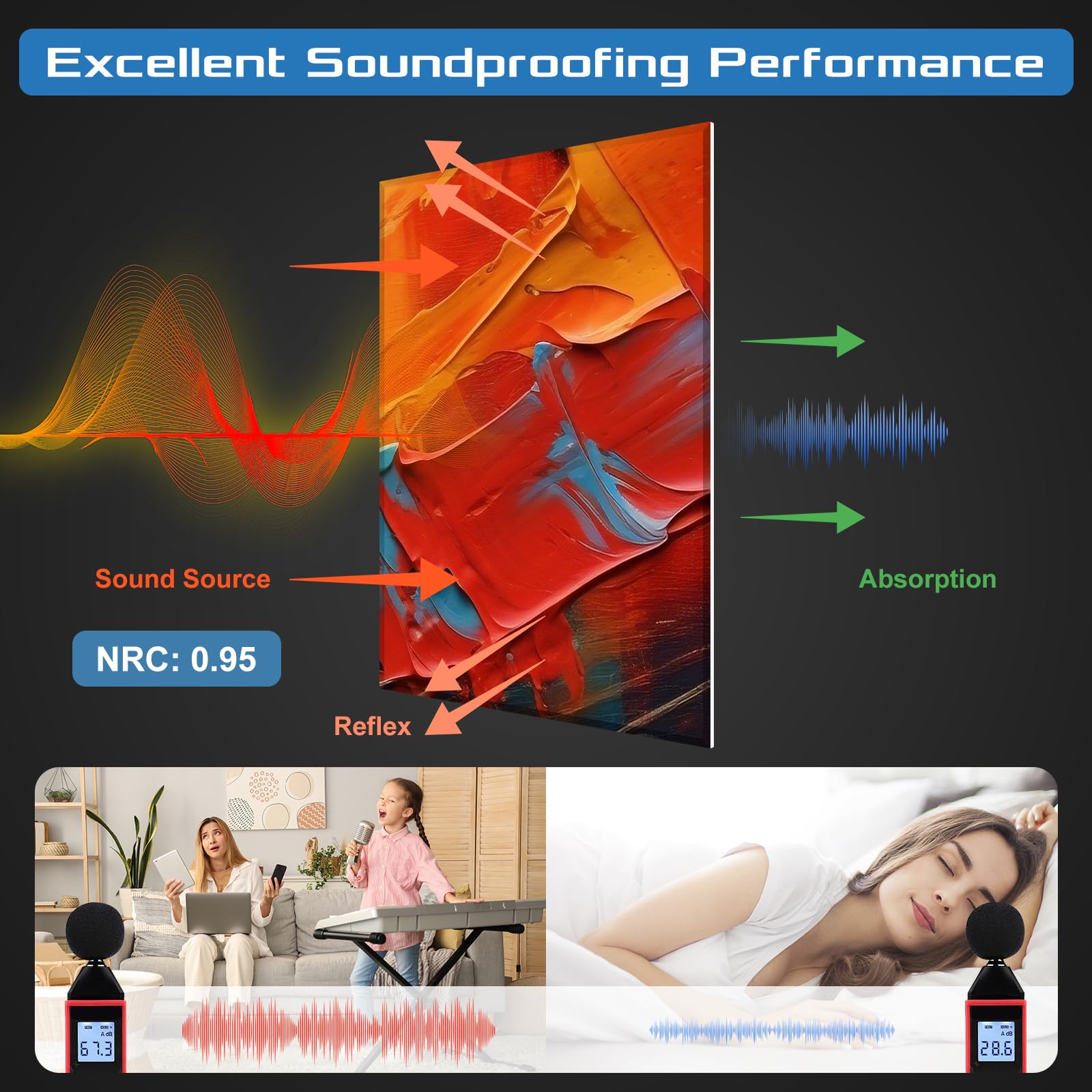 HIRESC 6 Pack Paneles Acústicos de Espuma - Incluido - Imagen 4
