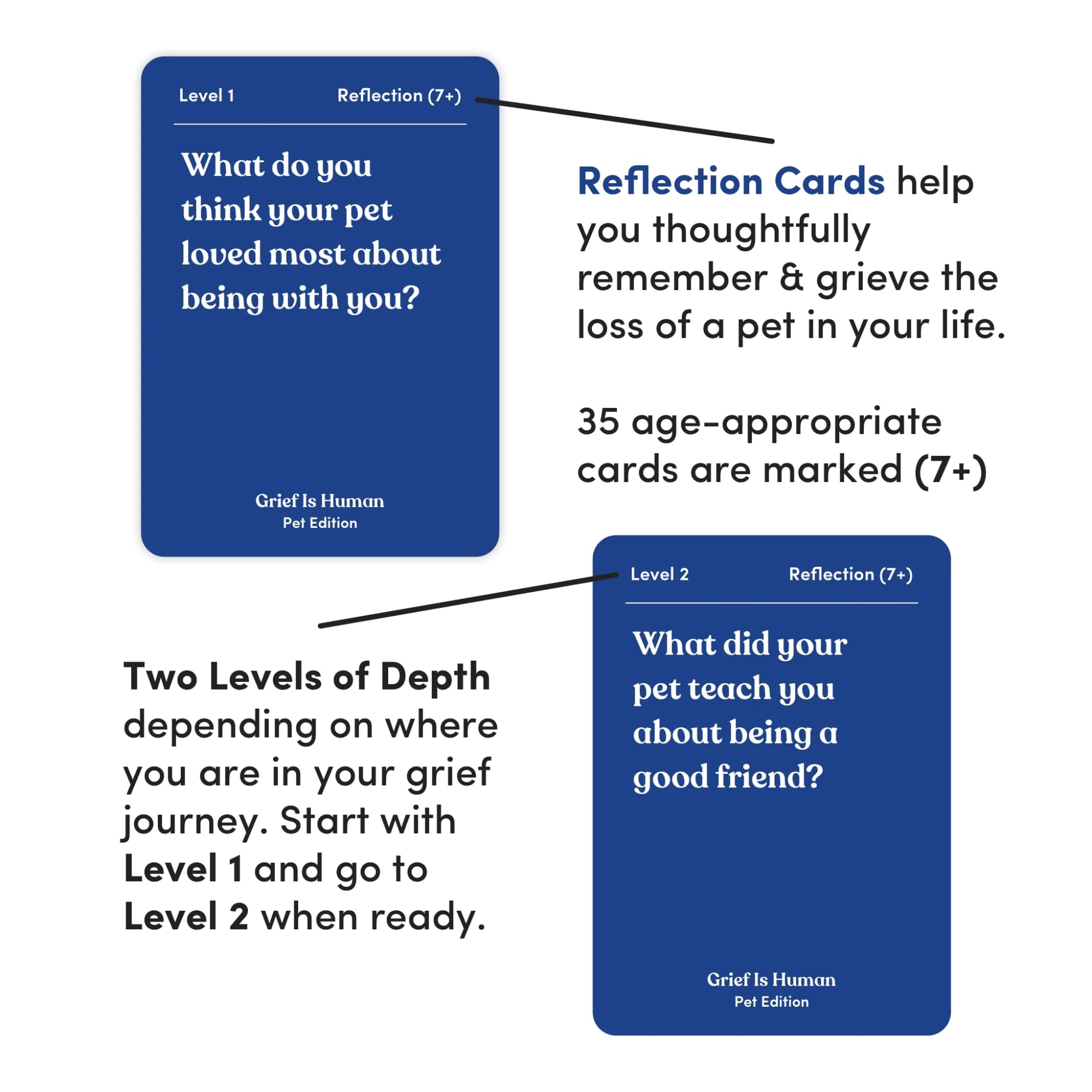 Grief is Human (Edición para Mascotas) | Cartas de - Imagen 3