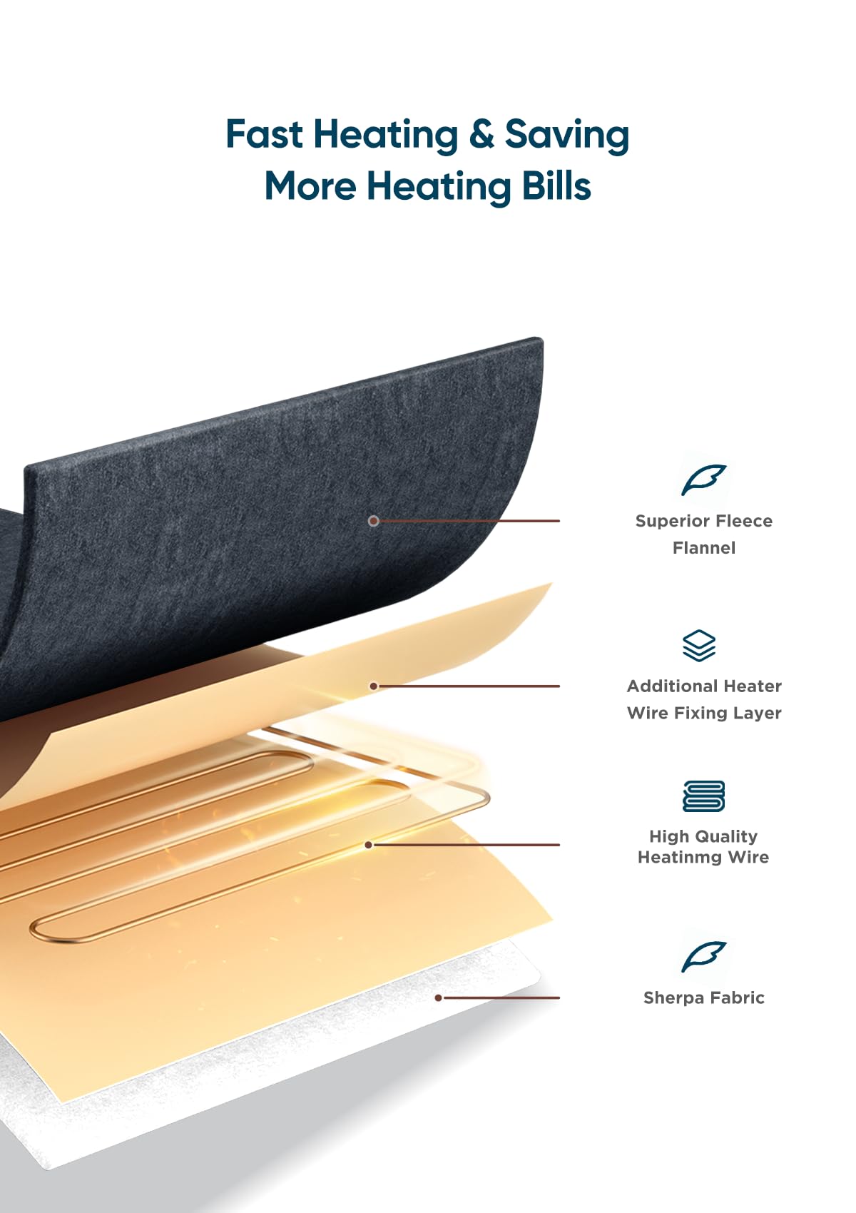 Manta Eléctrica Mlivrom con Temporizador de 1-9 hrs - Imagen 6