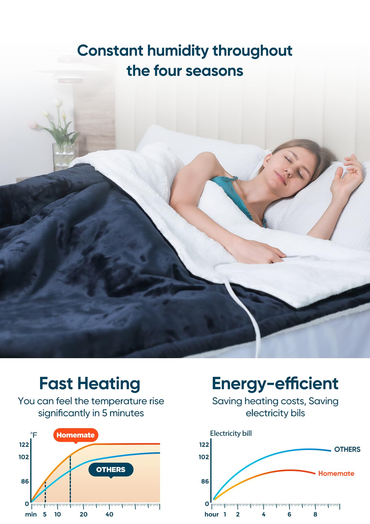 Manta Eléctrica Mlivrom con Temporizador de 1-9 hrs - Imagen 4