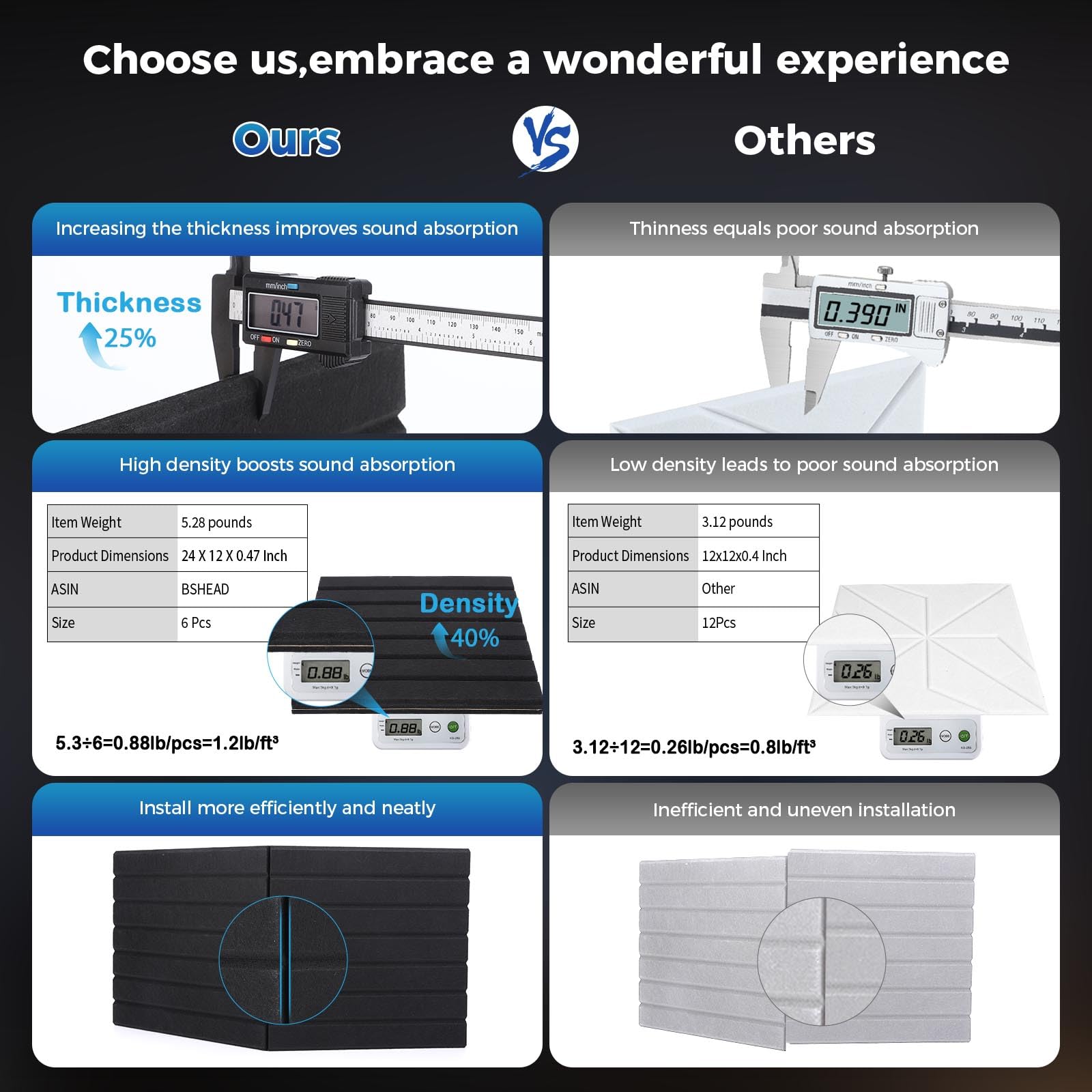 BSHEAD 8 Paquete de Paneles de Pared Insonorizantes - Imagen 3