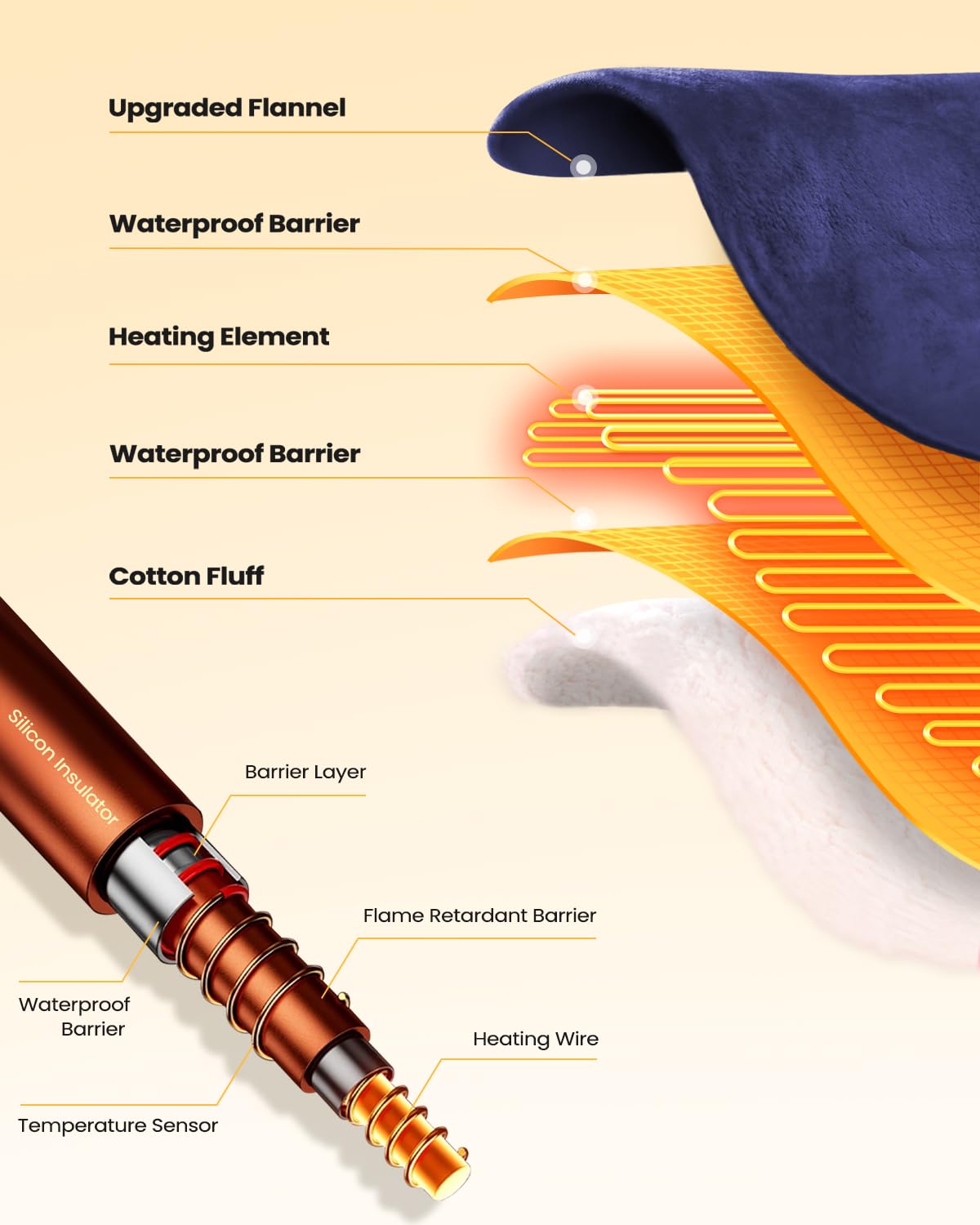 Manta térmica USB Sino Salected, 70"x 30", Manta térmica - Imagen 6