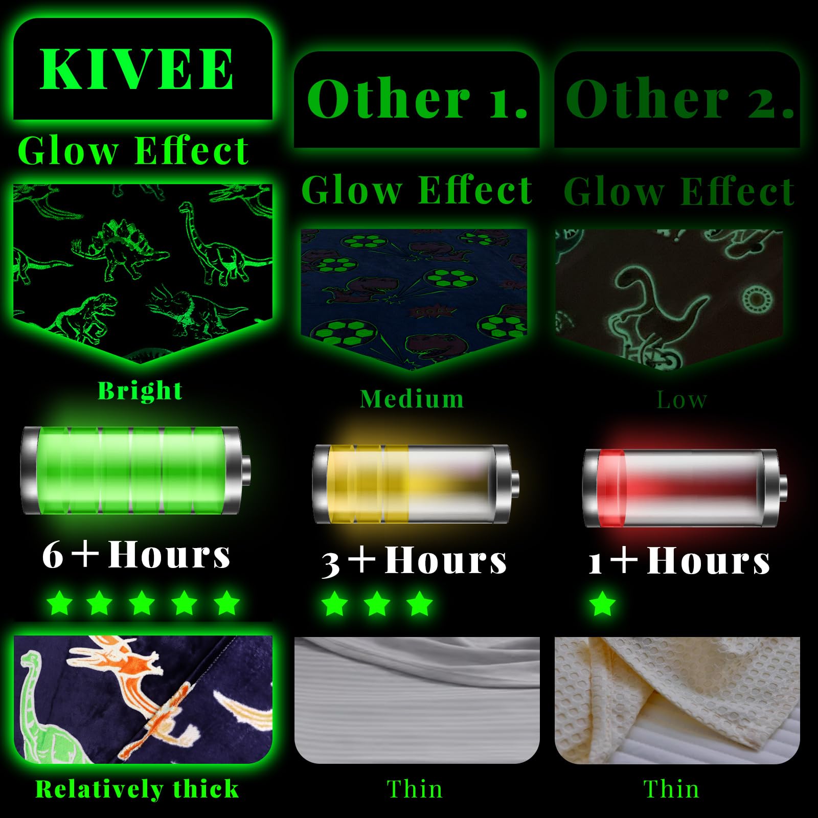 Manta de Dinosaurio para Niños - Manta de Dinosaurio que - Imagen 6