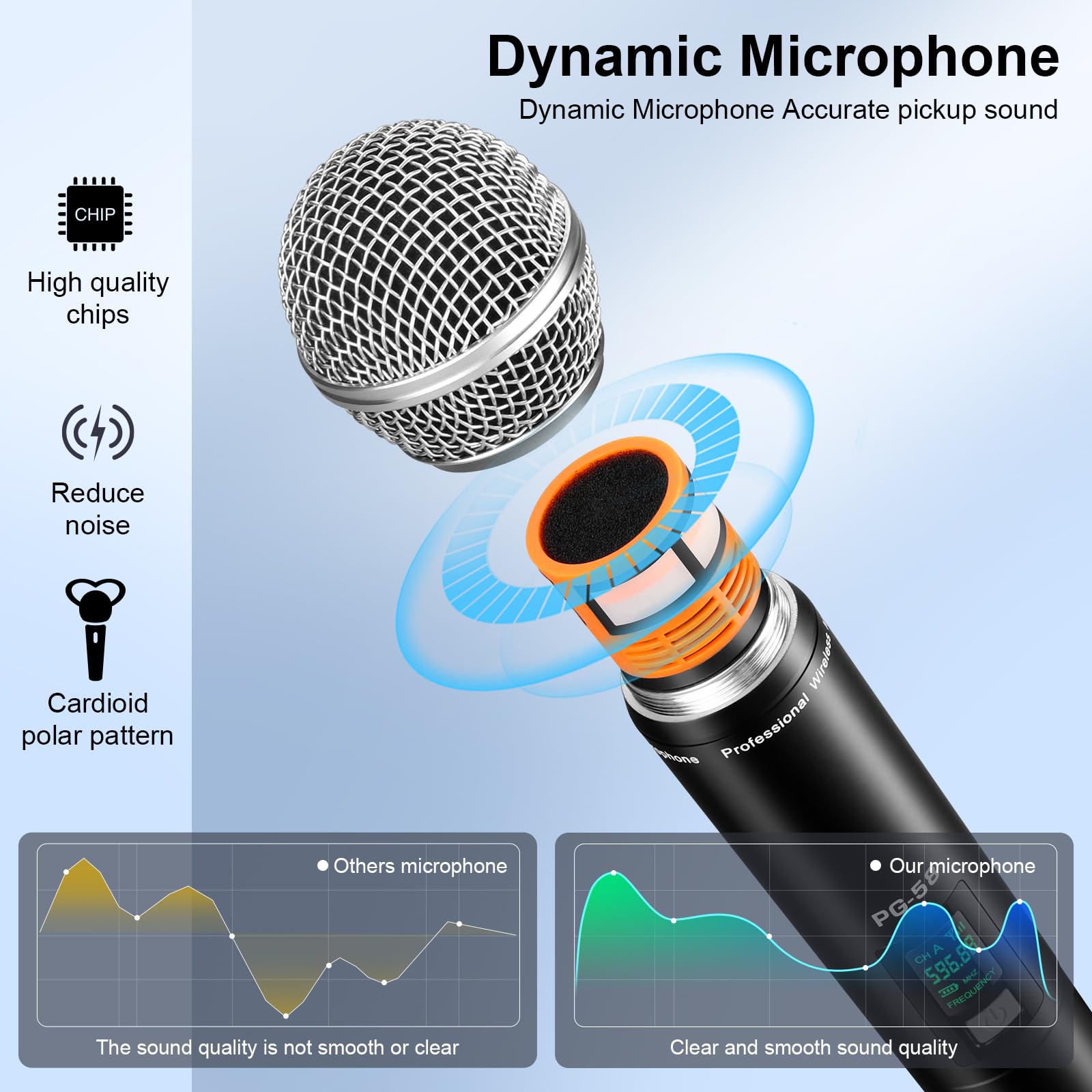 Sistema de Micrófono Inalámbrico ZOMON, Set de Micrófono - Imagen 3